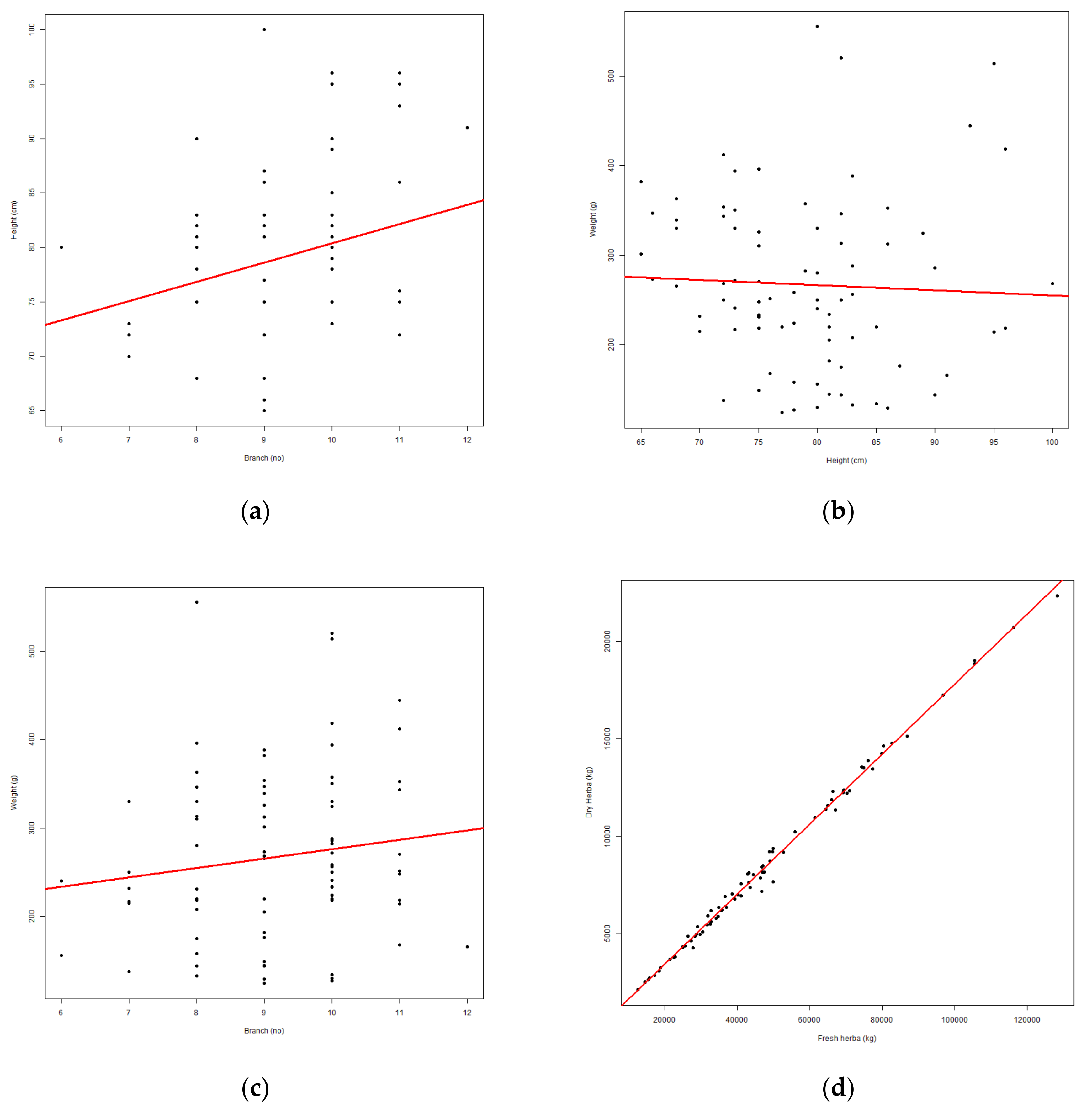 Agriculture 12 00789 g001