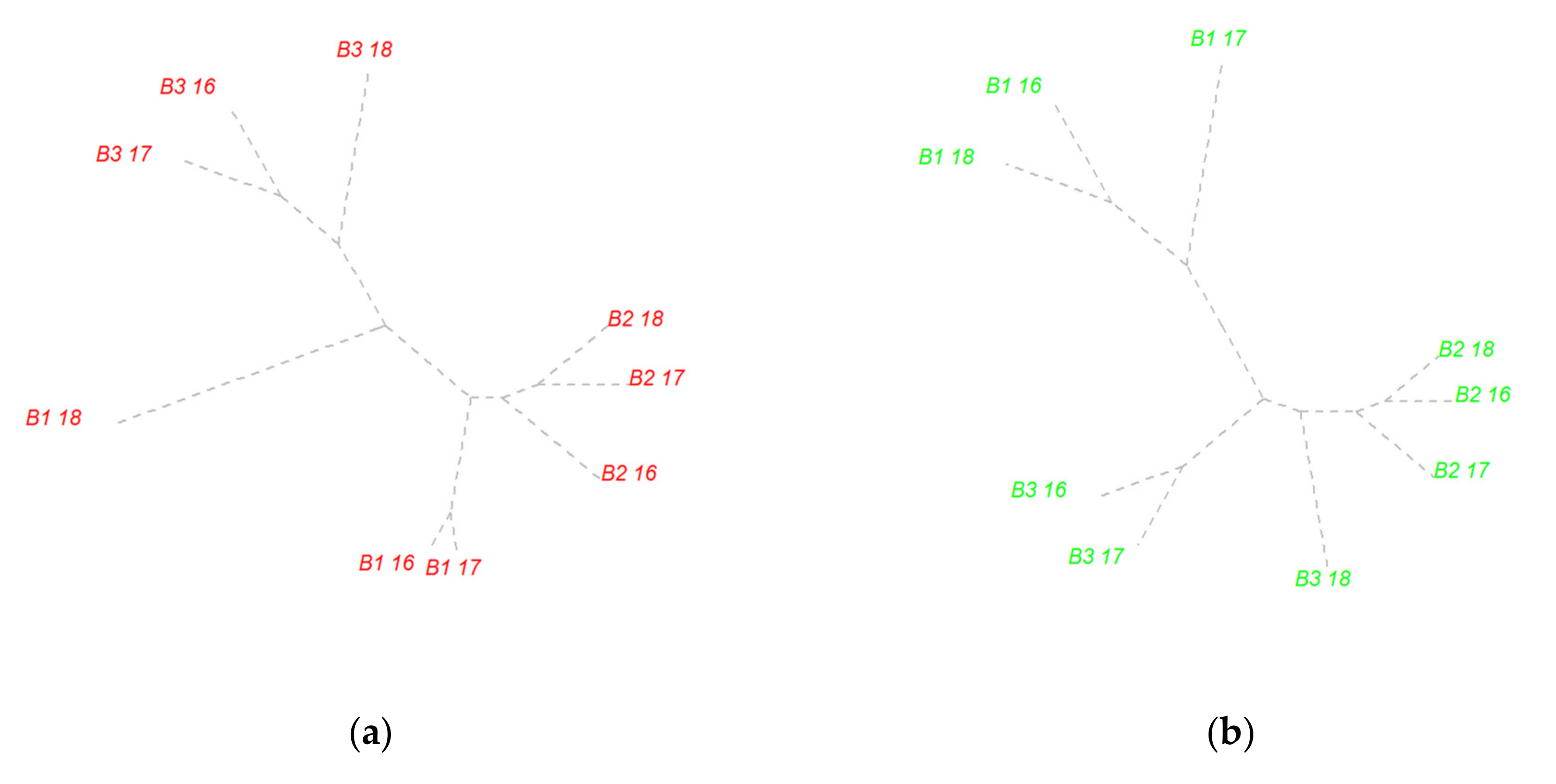 Agriculture 12 00789 g002a