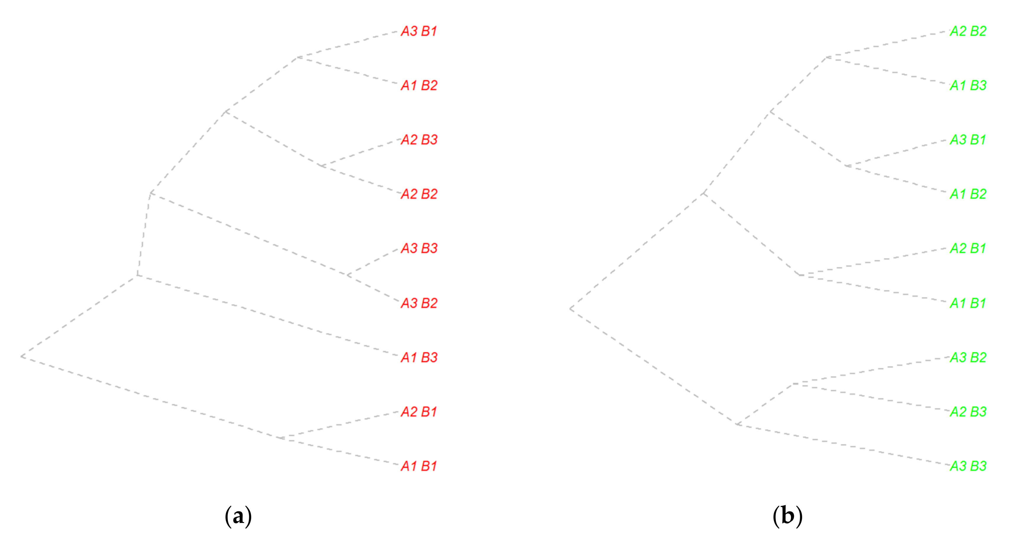 Agriculture 12 00789 g004a