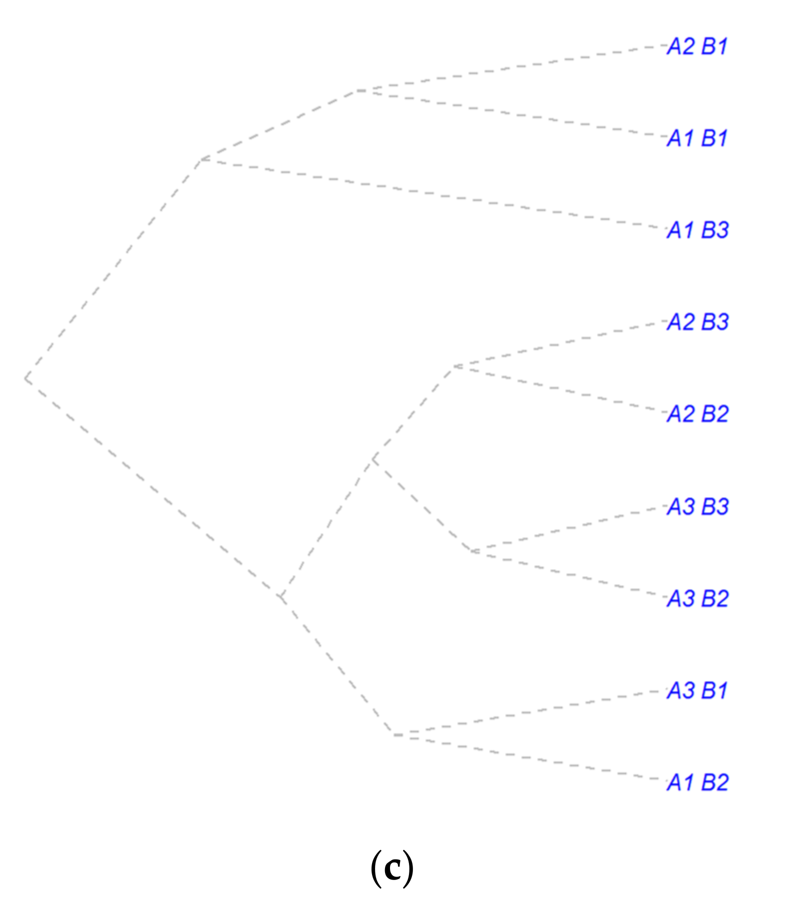 Agriculture 12 00789 g004b
