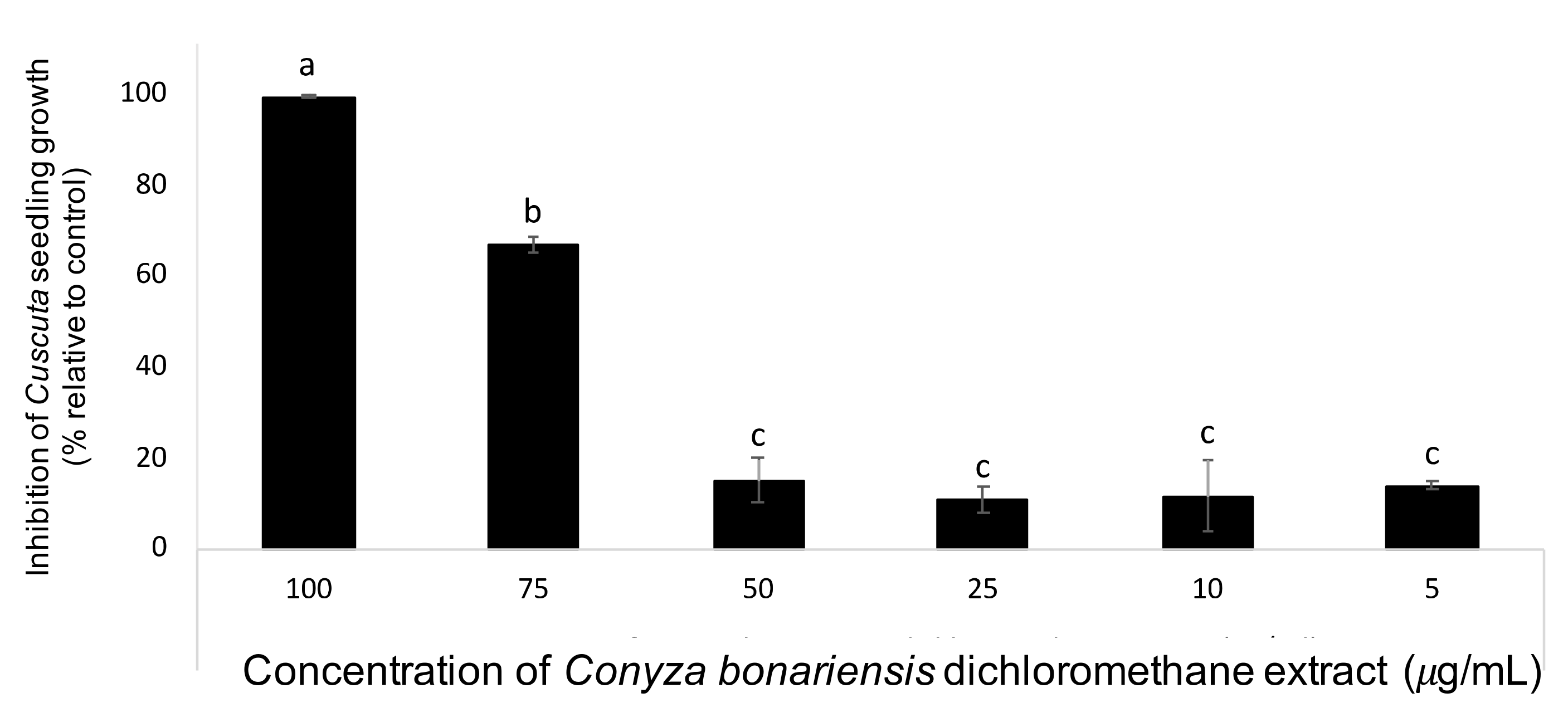 Agriculture 12 00790 g002