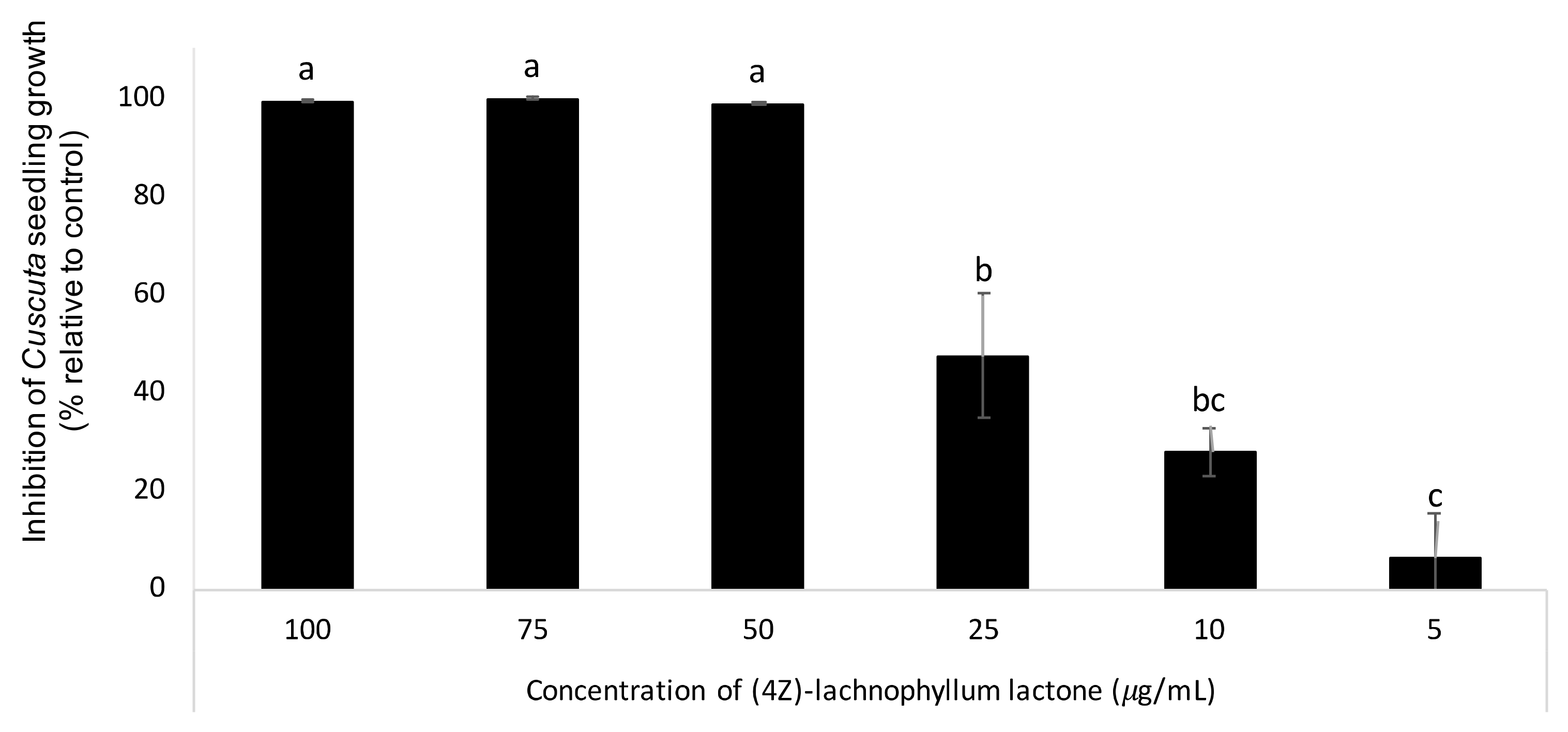 Agriculture 12 00790 g007