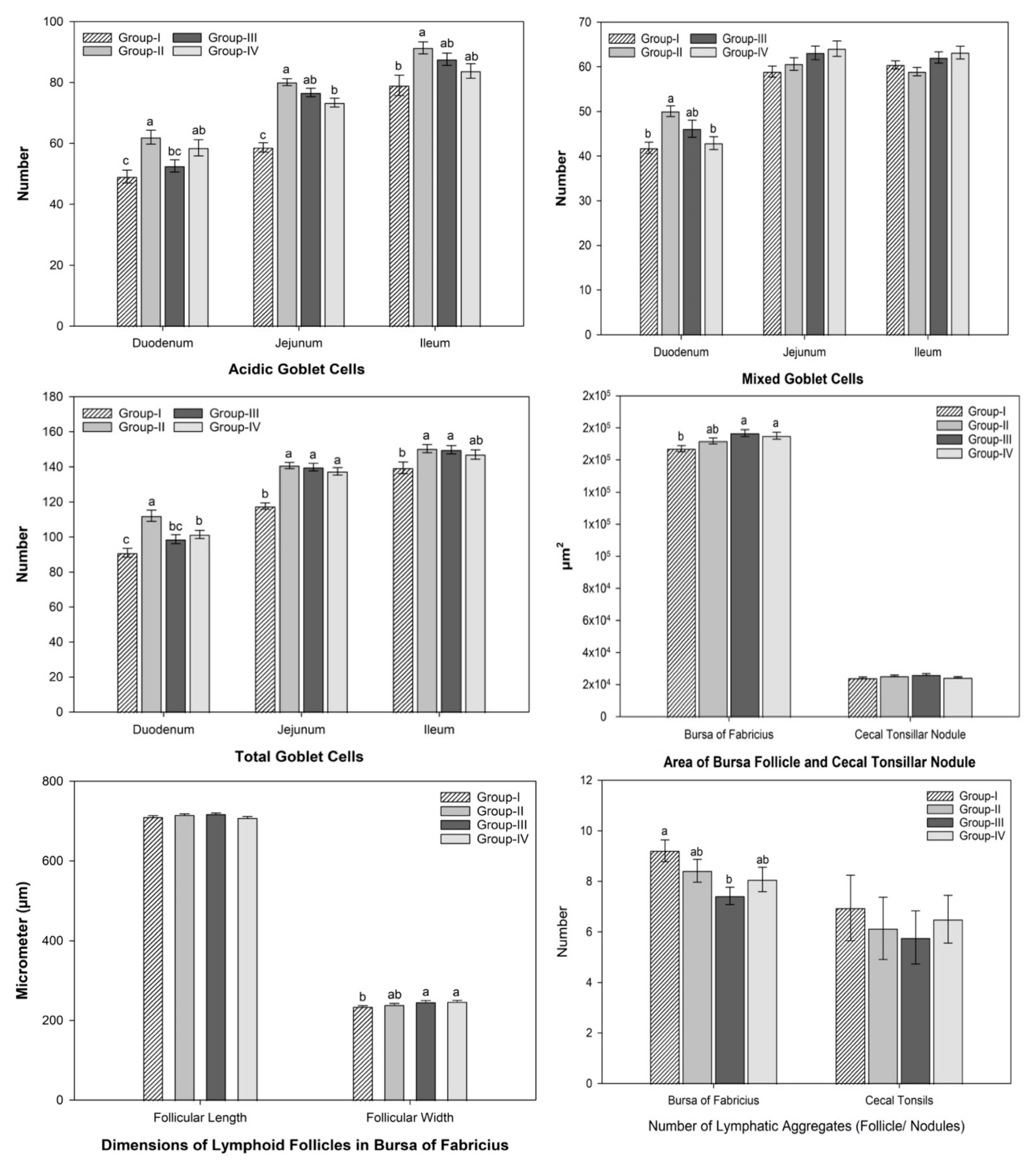 Agriculture 12 00791 g002 550