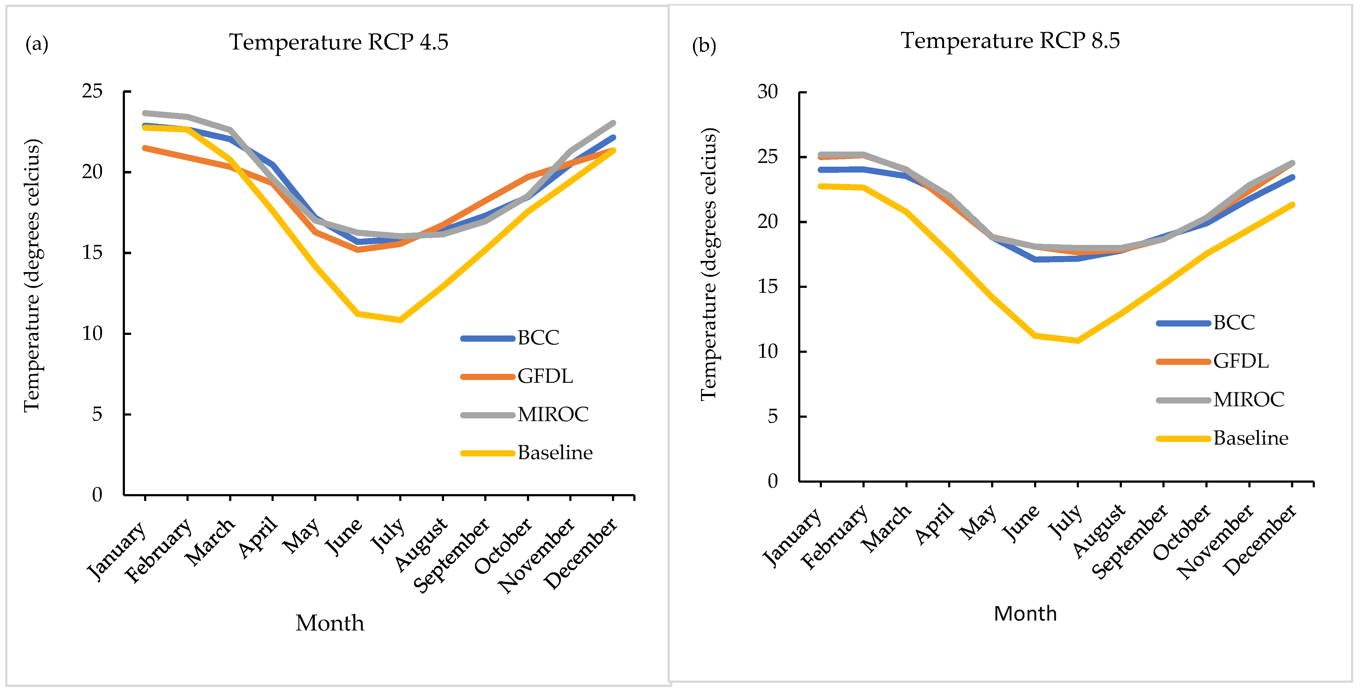 Agriculture 12 00794 g002