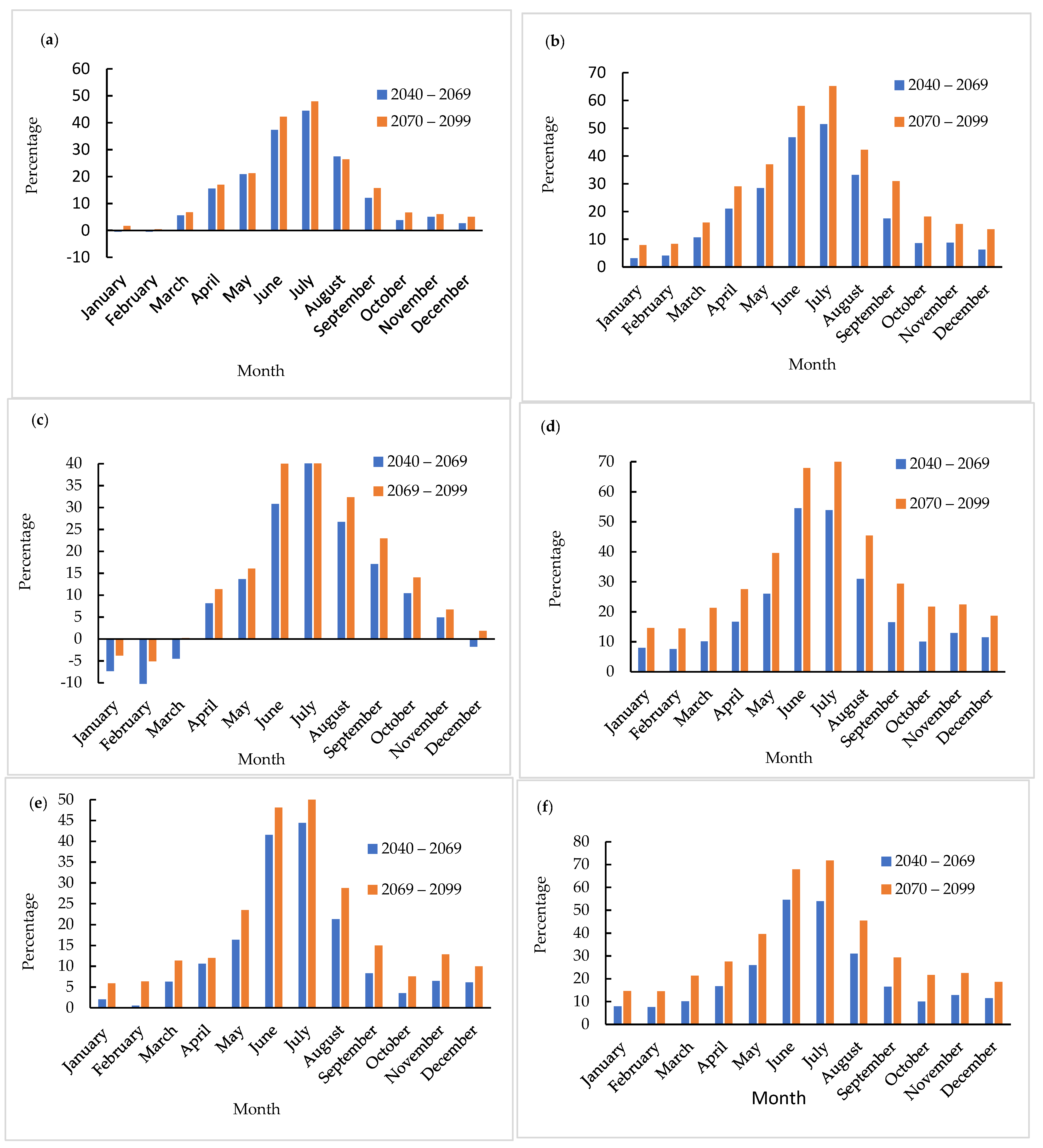 Agriculture 12 00794 g003