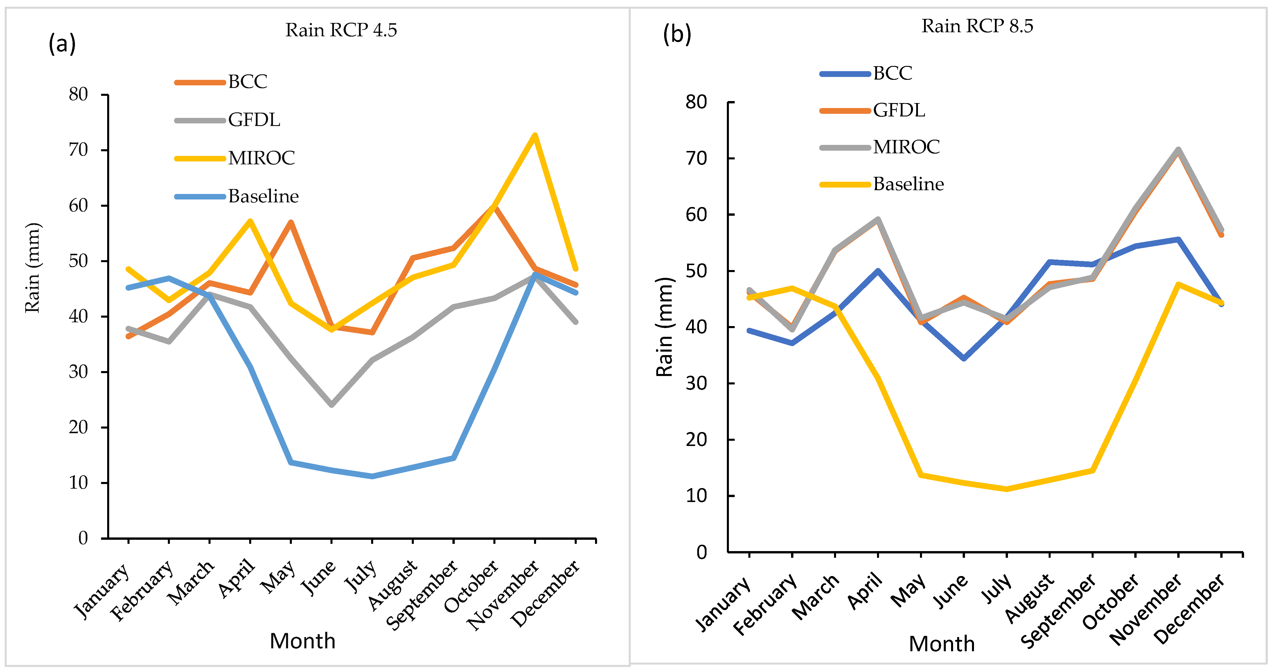 Agriculture 12 00794 g004