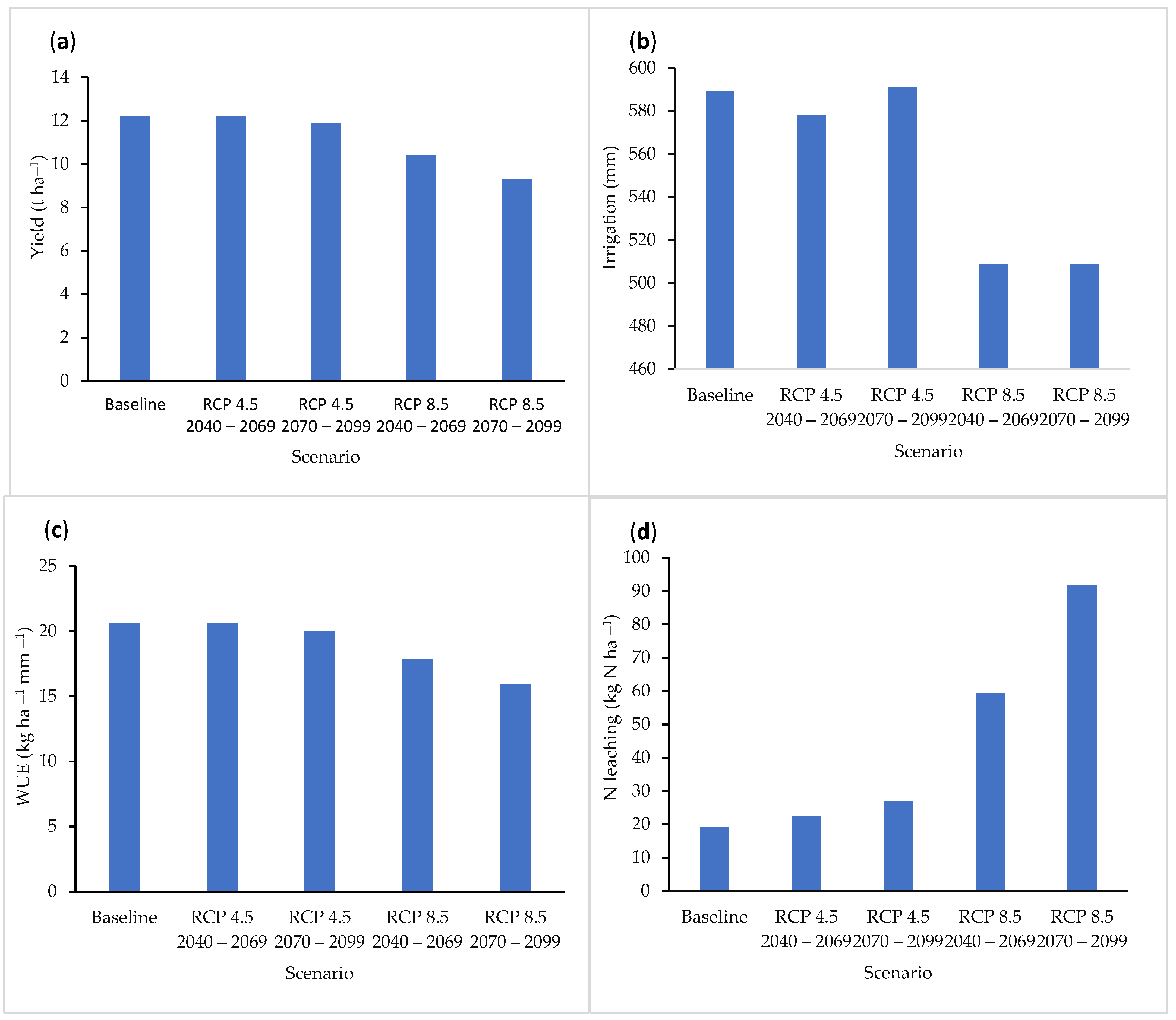 Agriculture 12 00794 g006