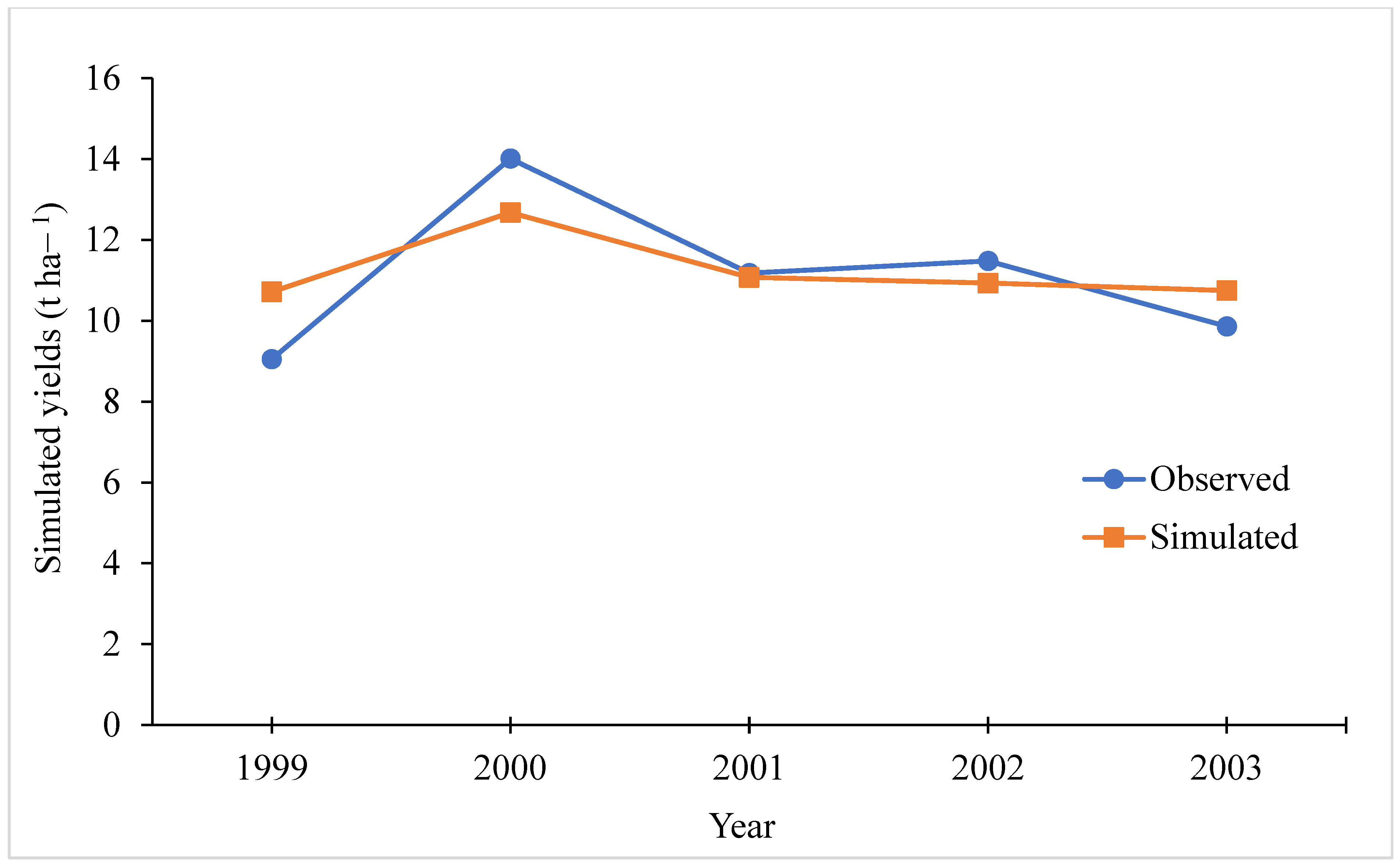 Agriculture 12 00794 g0a3