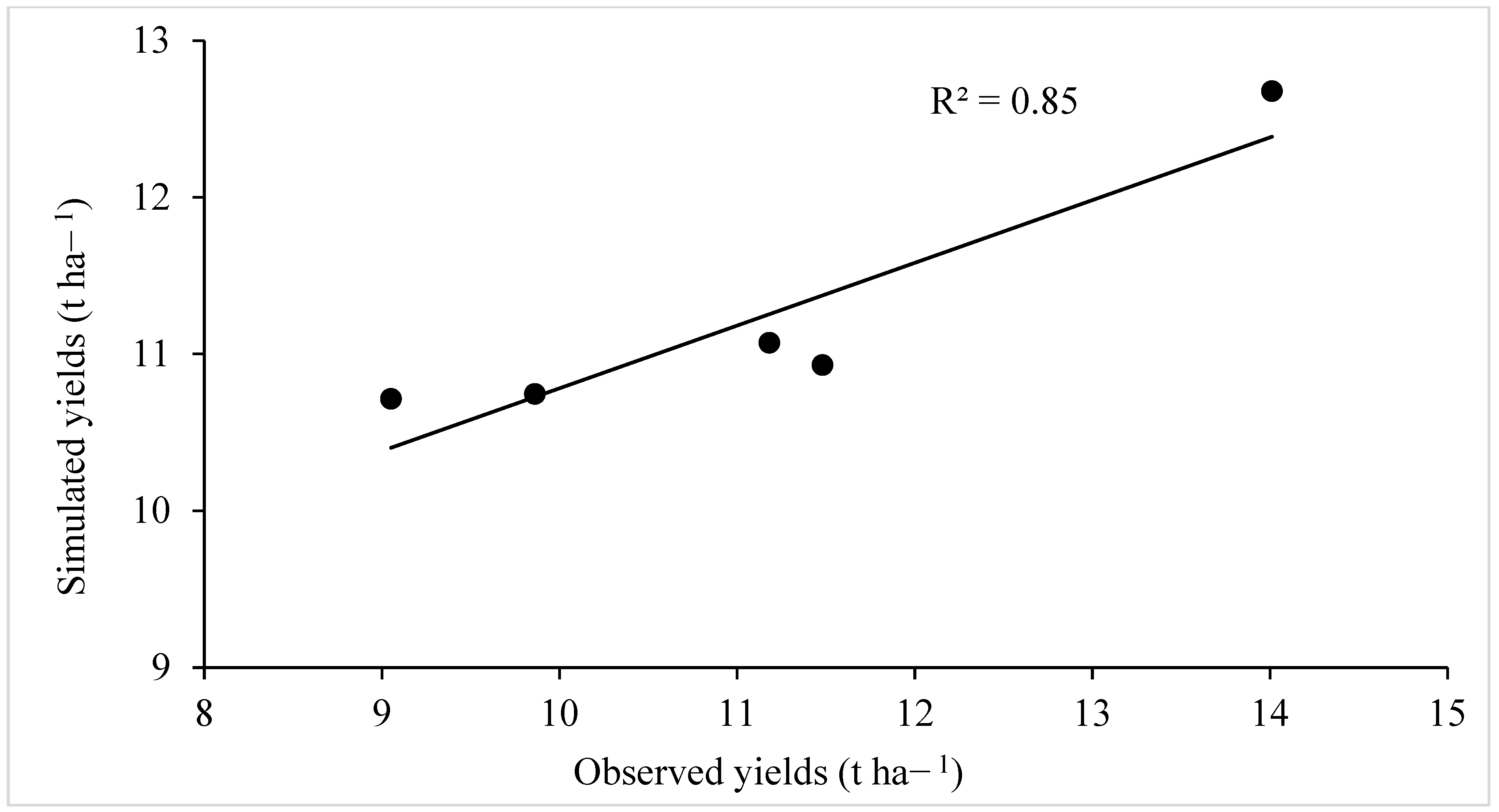 Agriculture 12 00794 g0a4