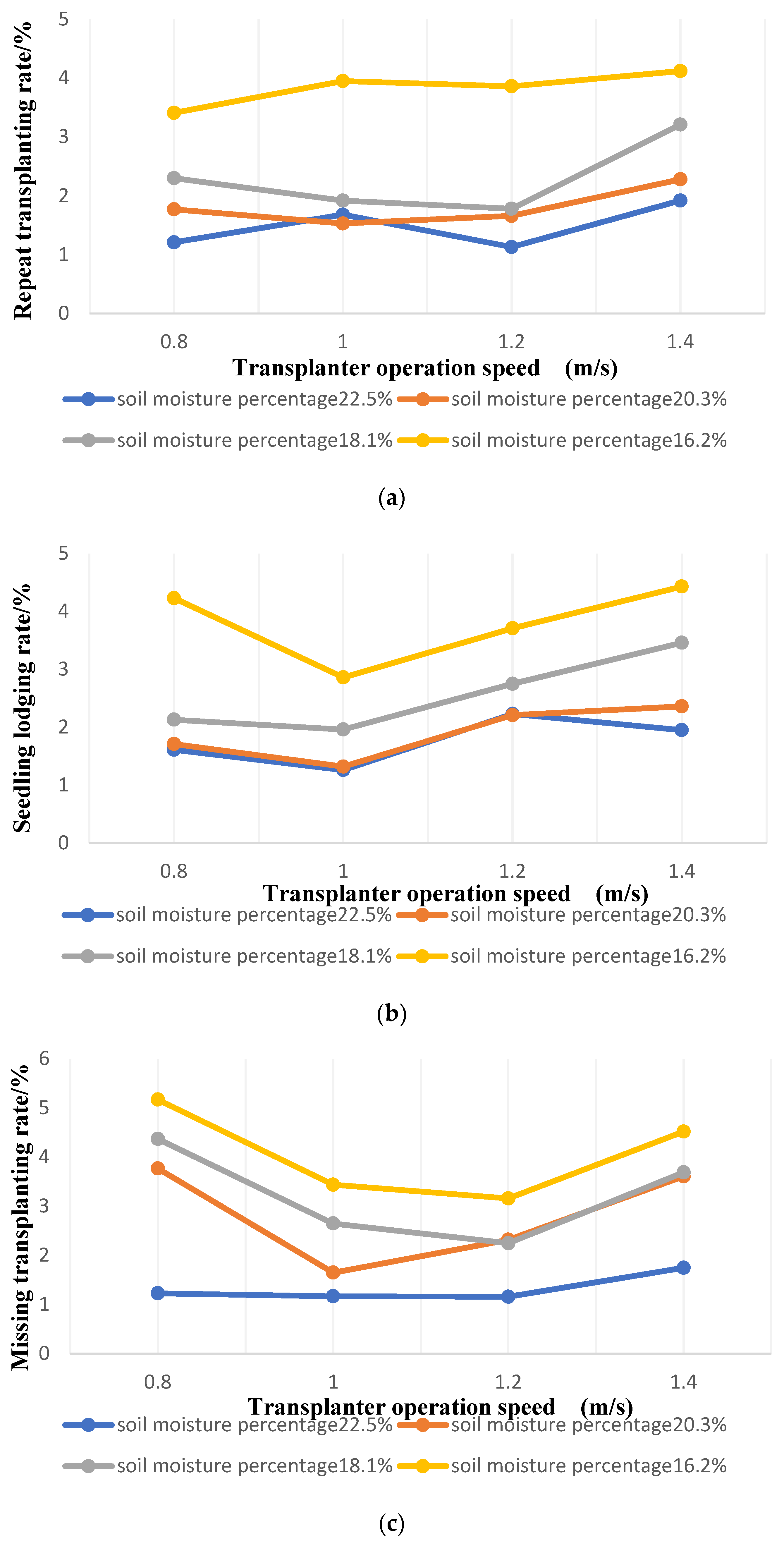 Agriculture 12 00796 g005a 550