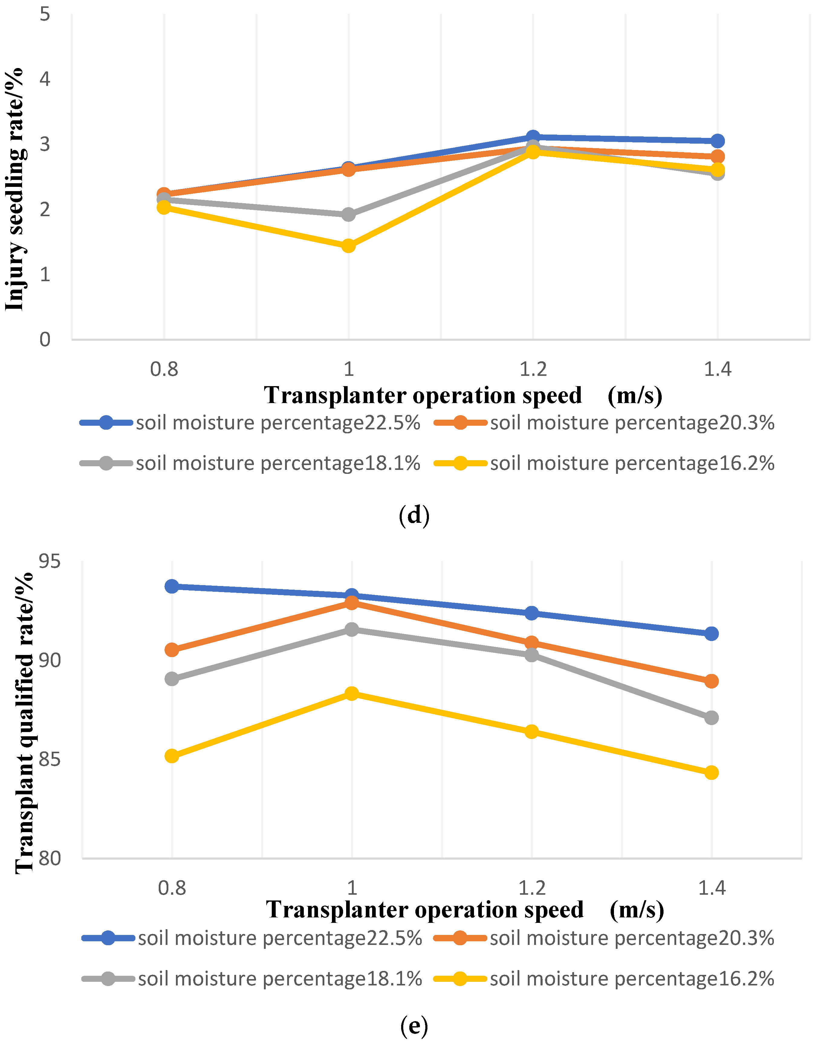 Agriculture 12 00796 g005b 550