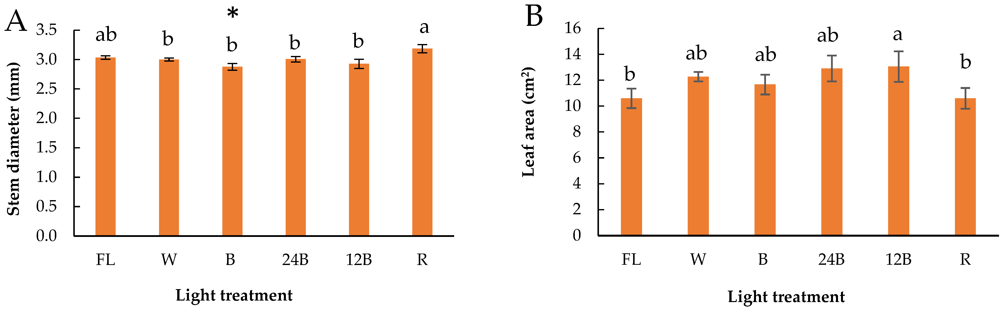 Agriculture 12 00797 g004a