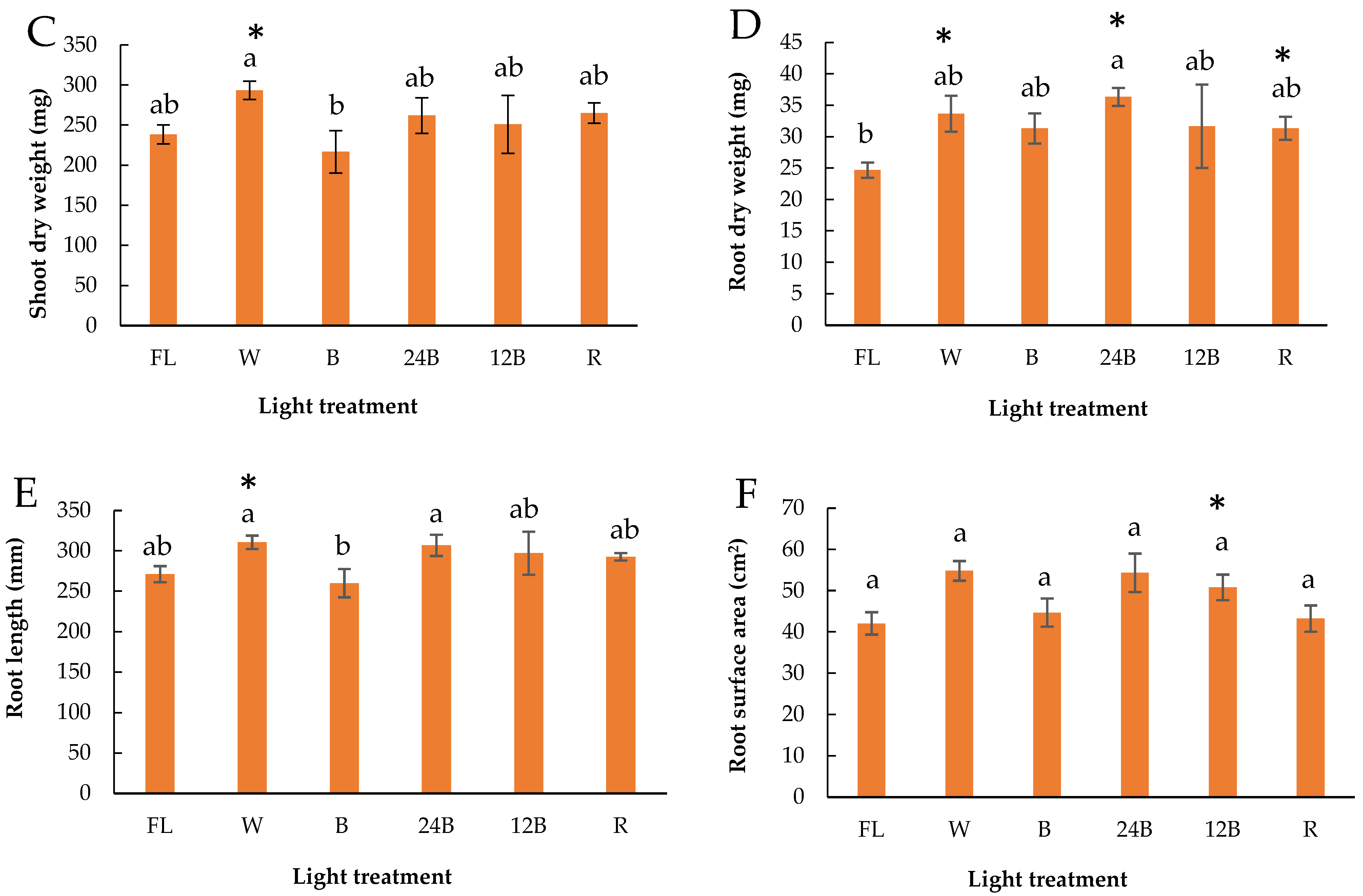 Agriculture 12 00797 g004b