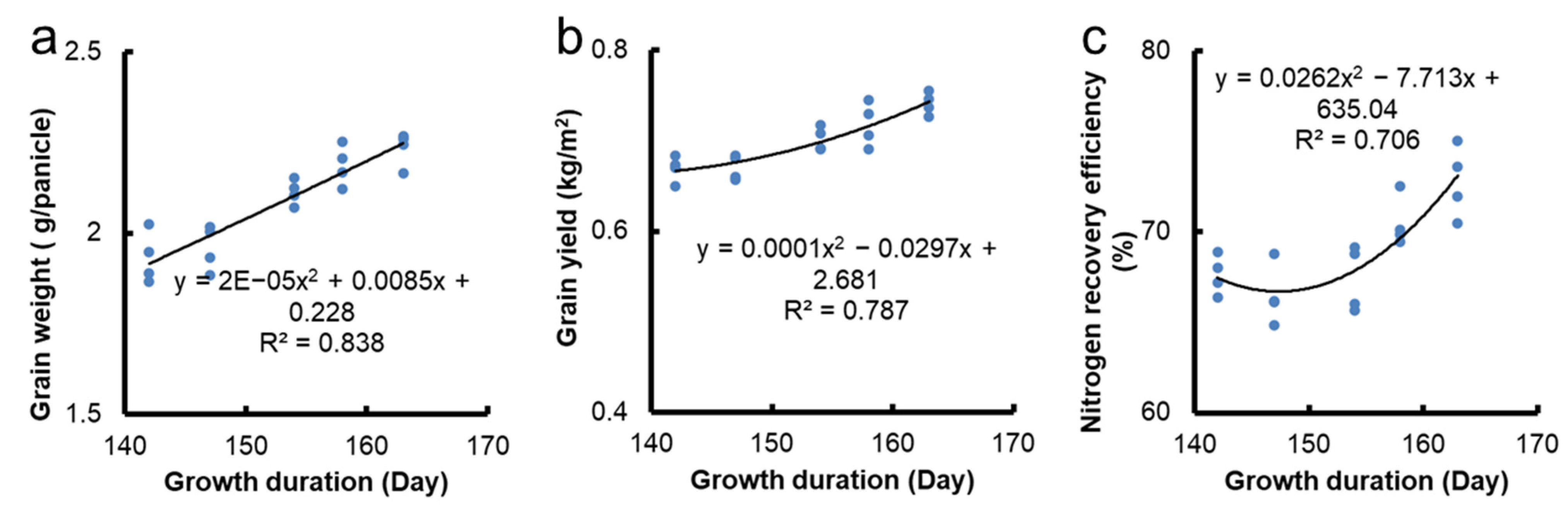 Agriculture 12 00799 g007