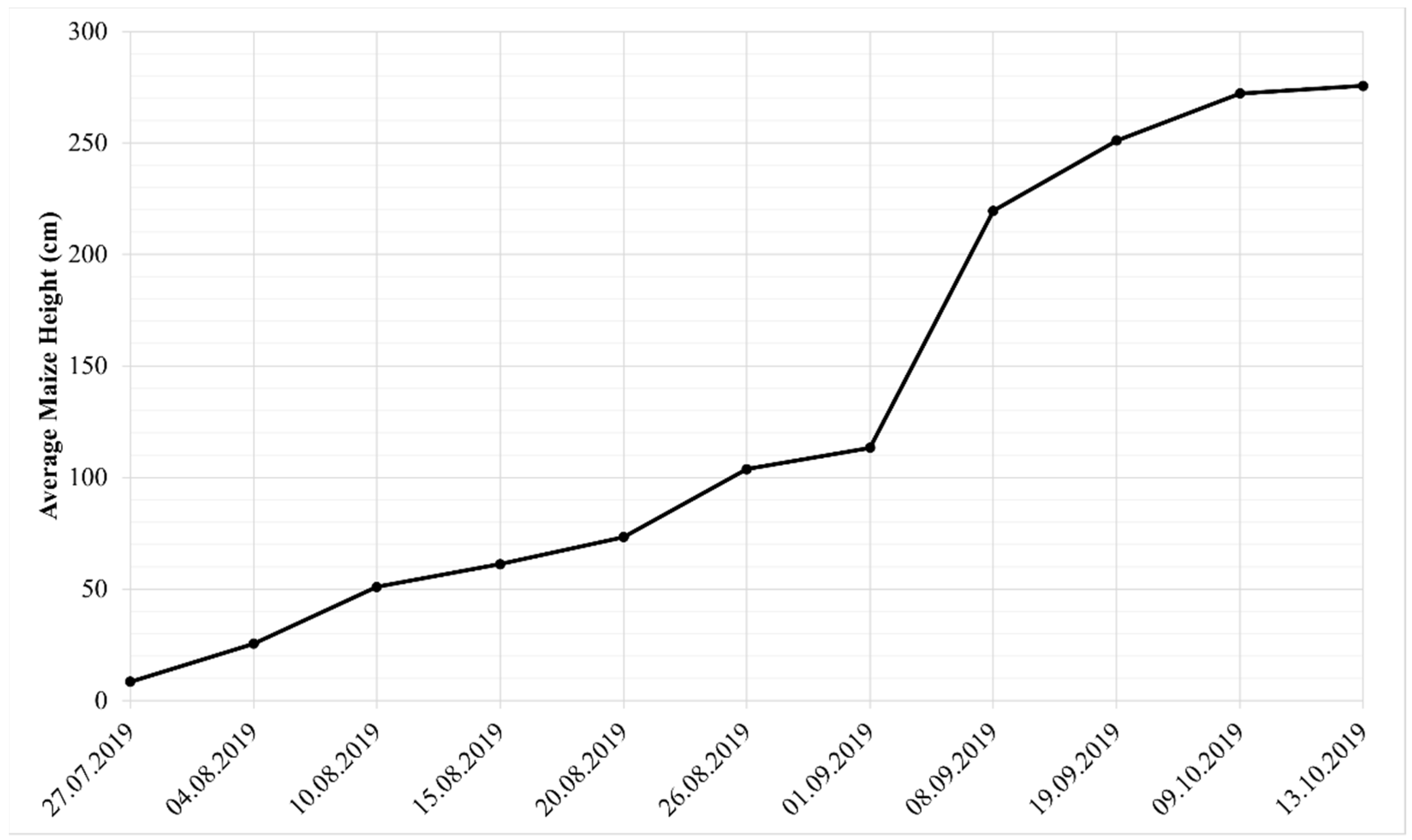 Agriculture 12 00800 g003