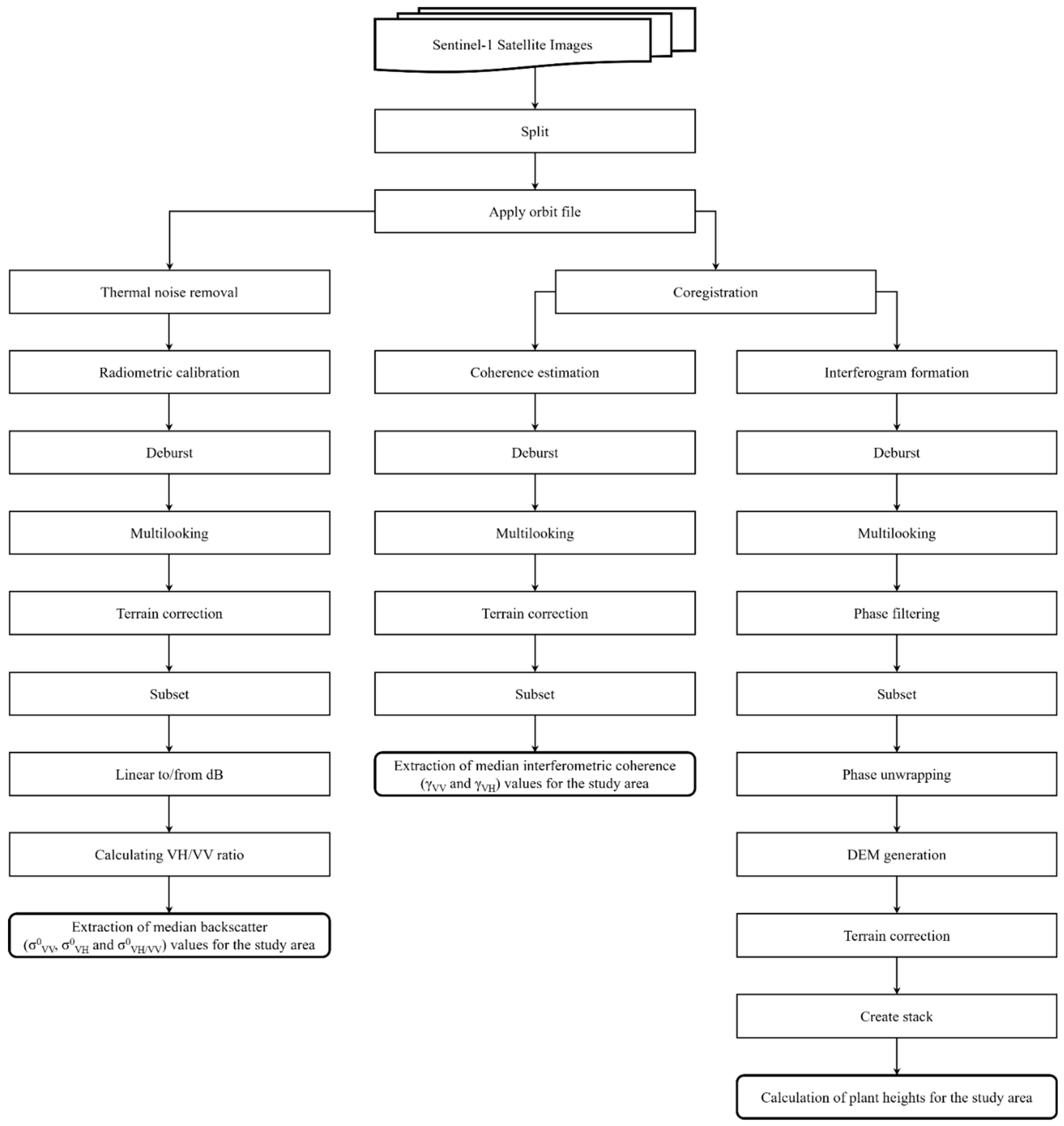 Agriculture 12 00800 g005
