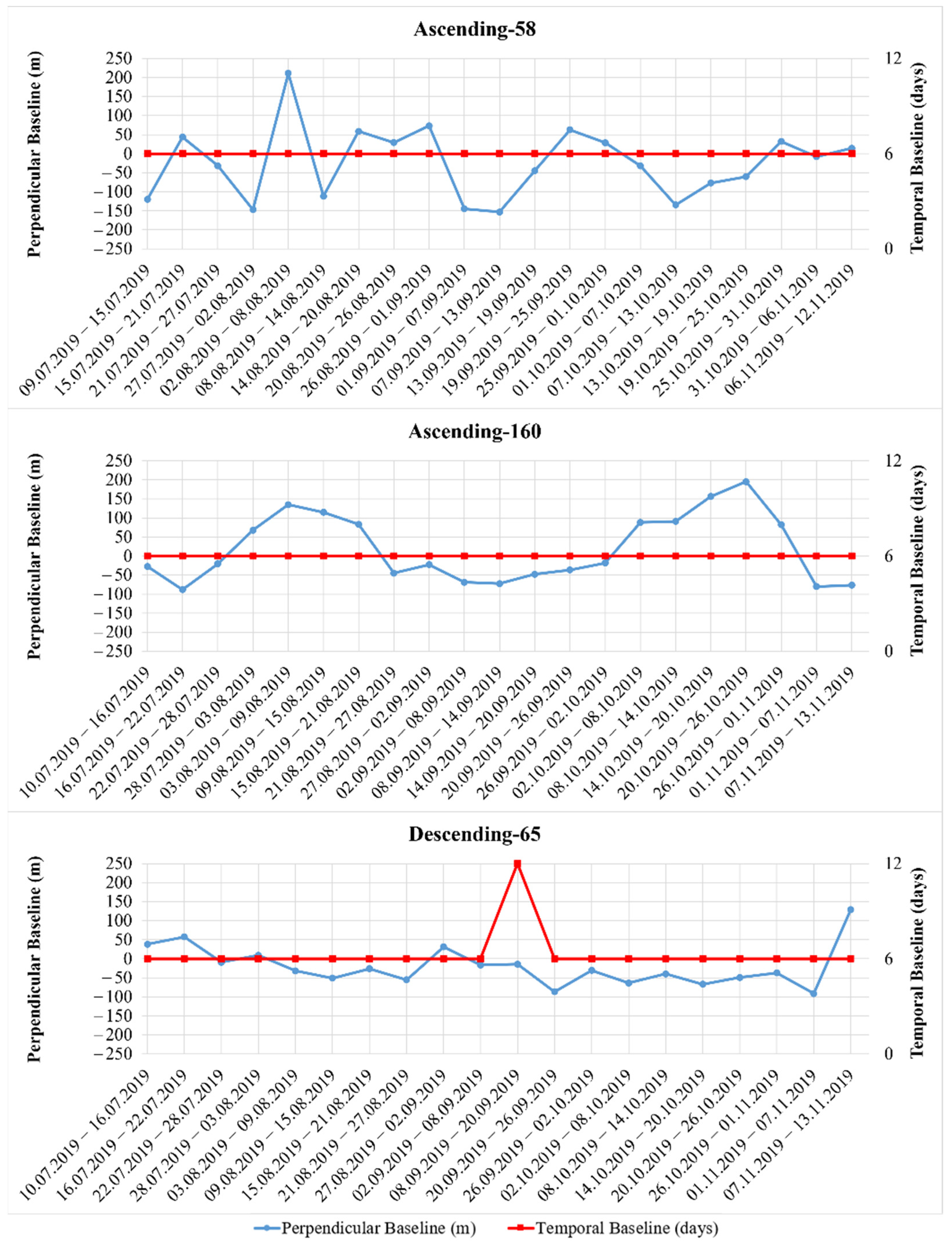Agriculture 12 00800 g006