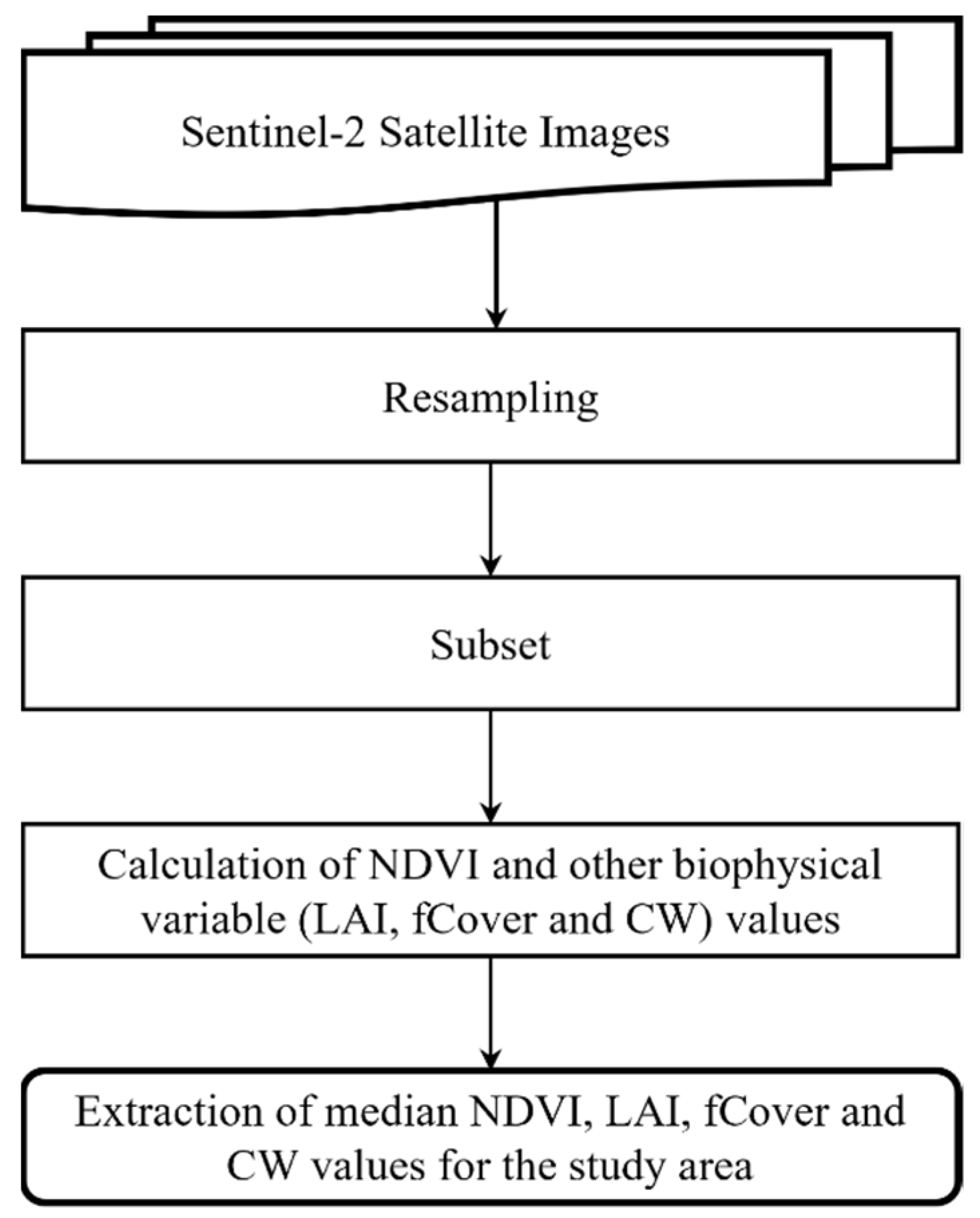 Agriculture 12 00800 g007