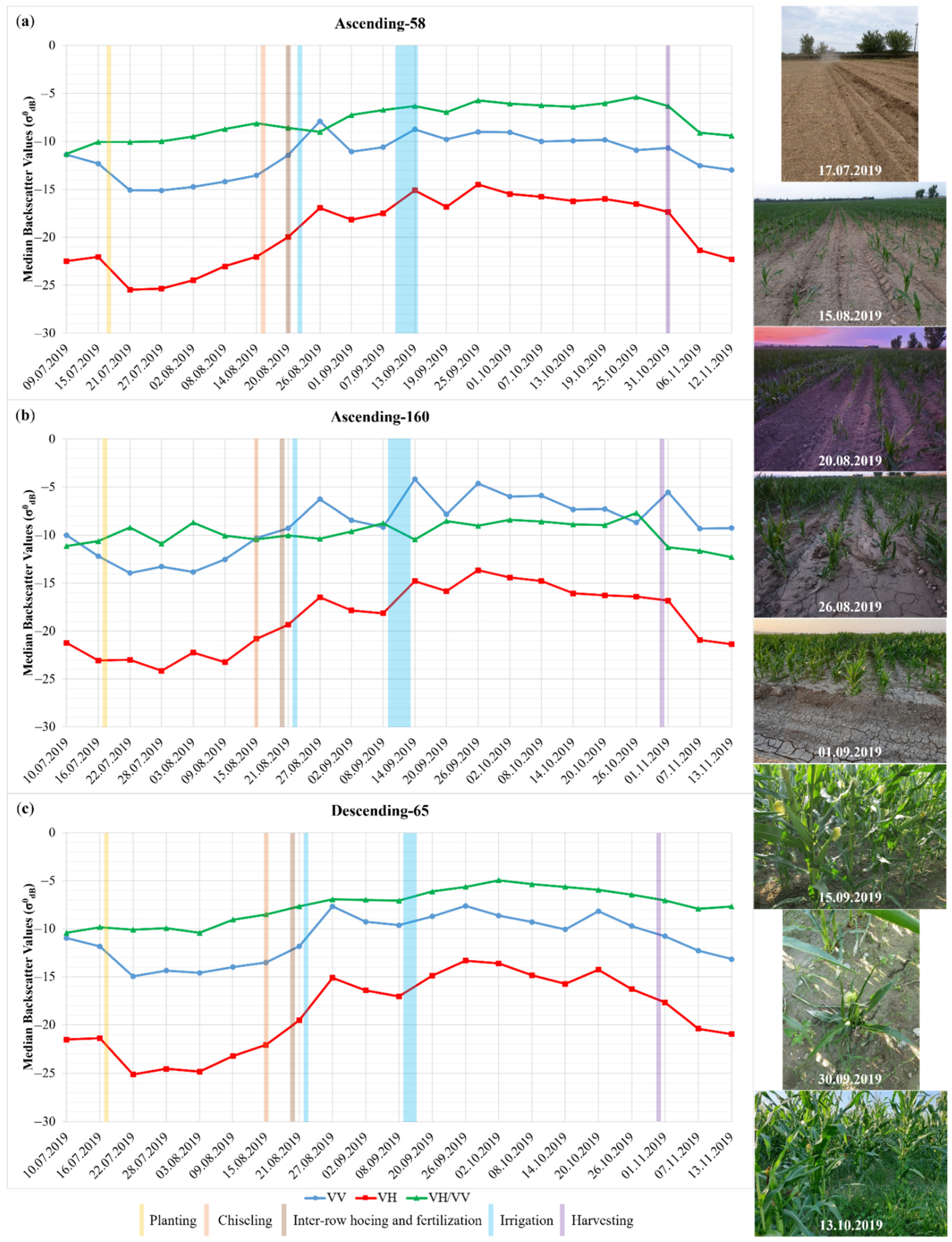 Agriculture 12 00800 g008