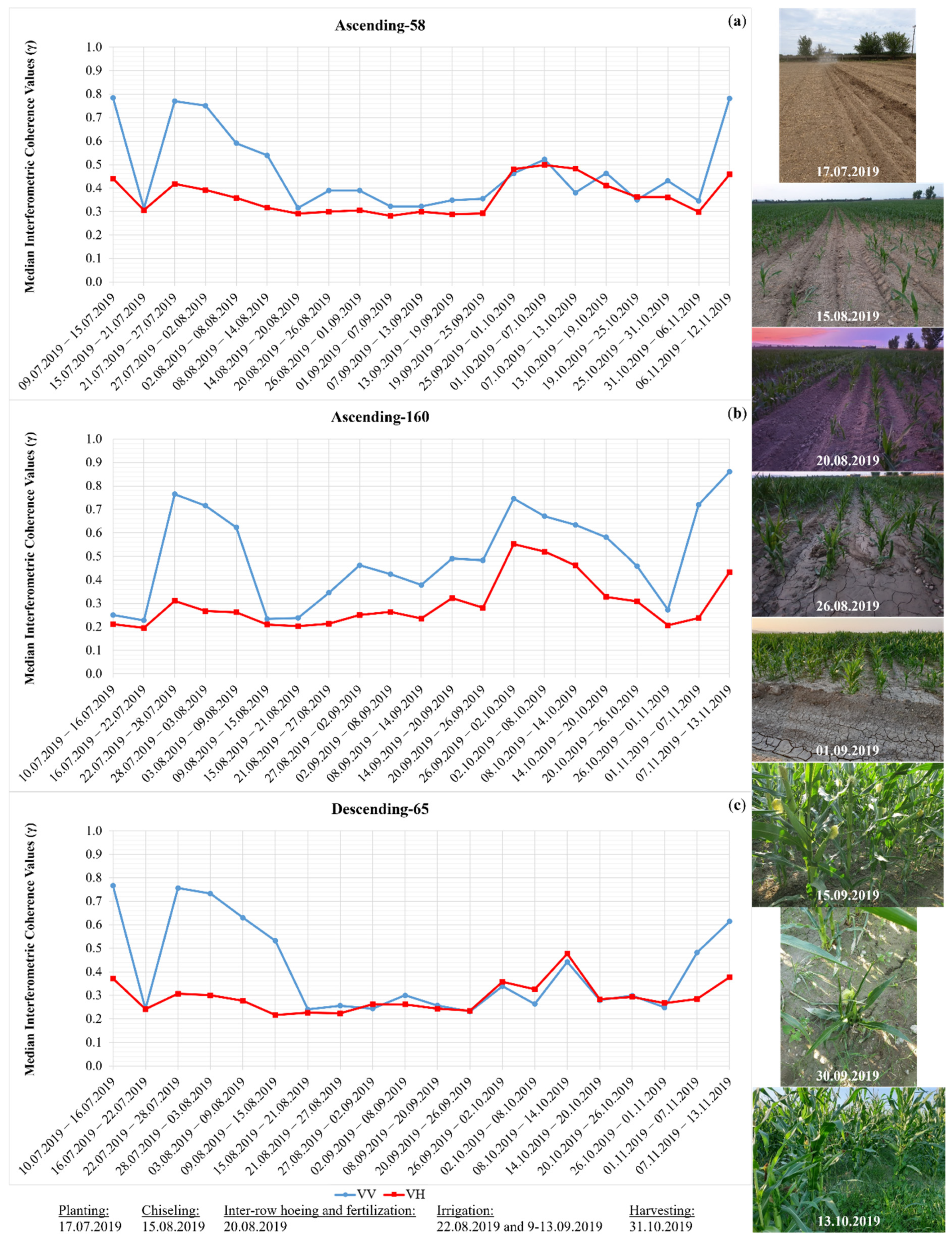 Agriculture 12 00800 g009