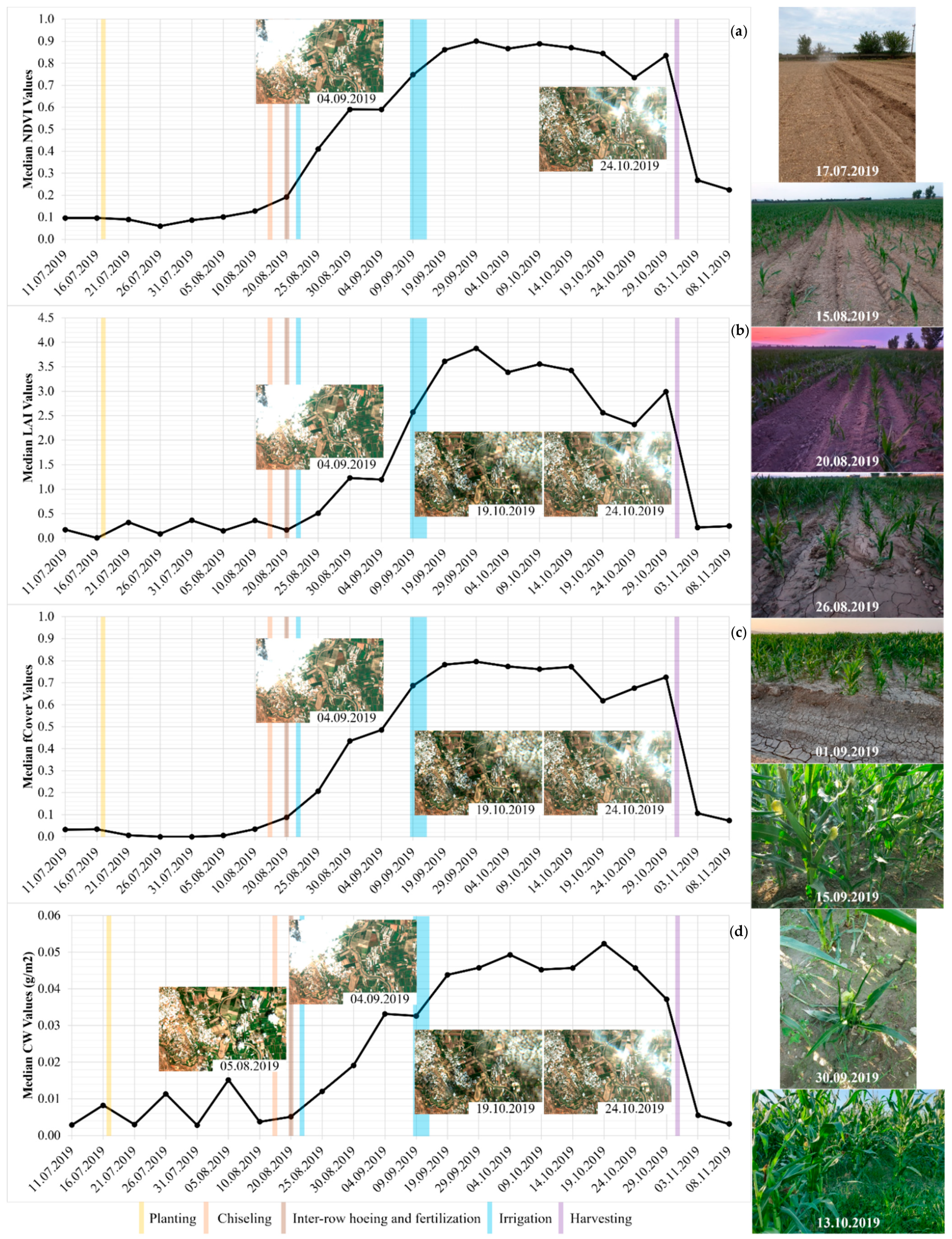 Agriculture 12 00800 g010