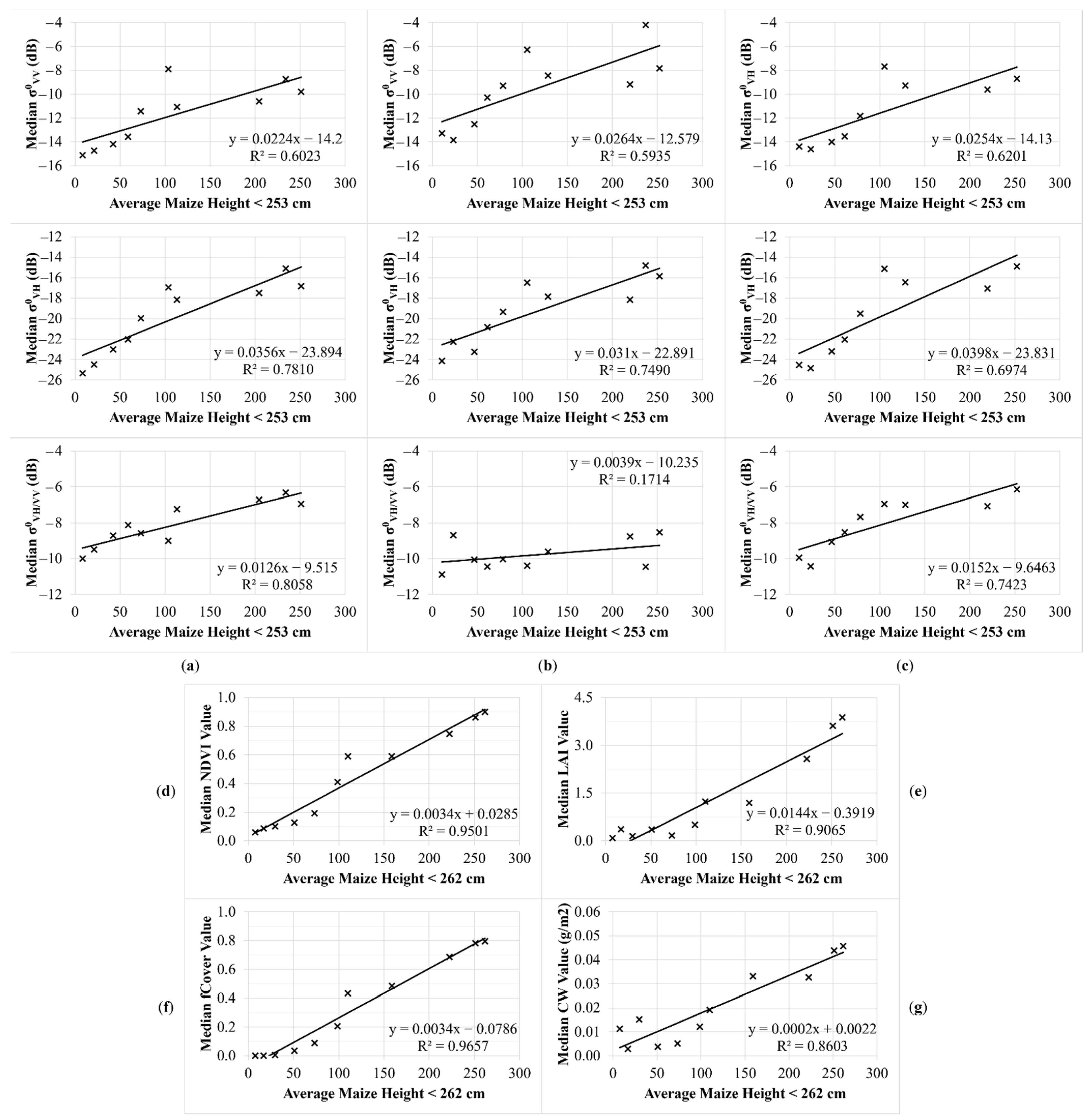 Agriculture 12 00800 g011