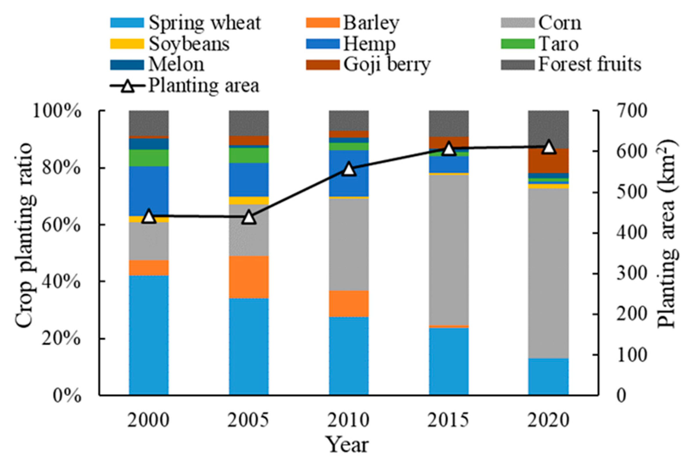 Agriculture 12 00801 g004