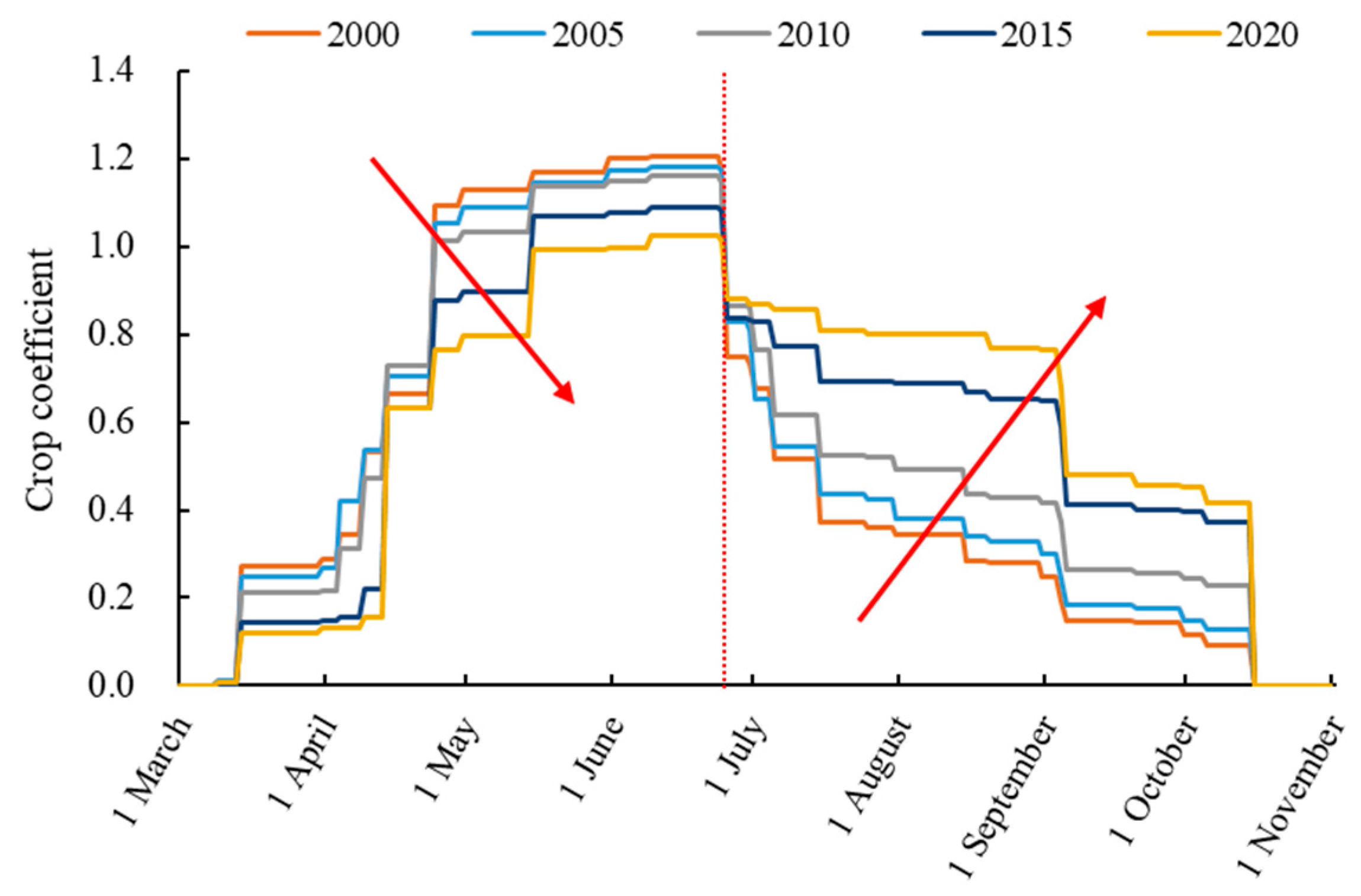 Agriculture 12 00801 g005