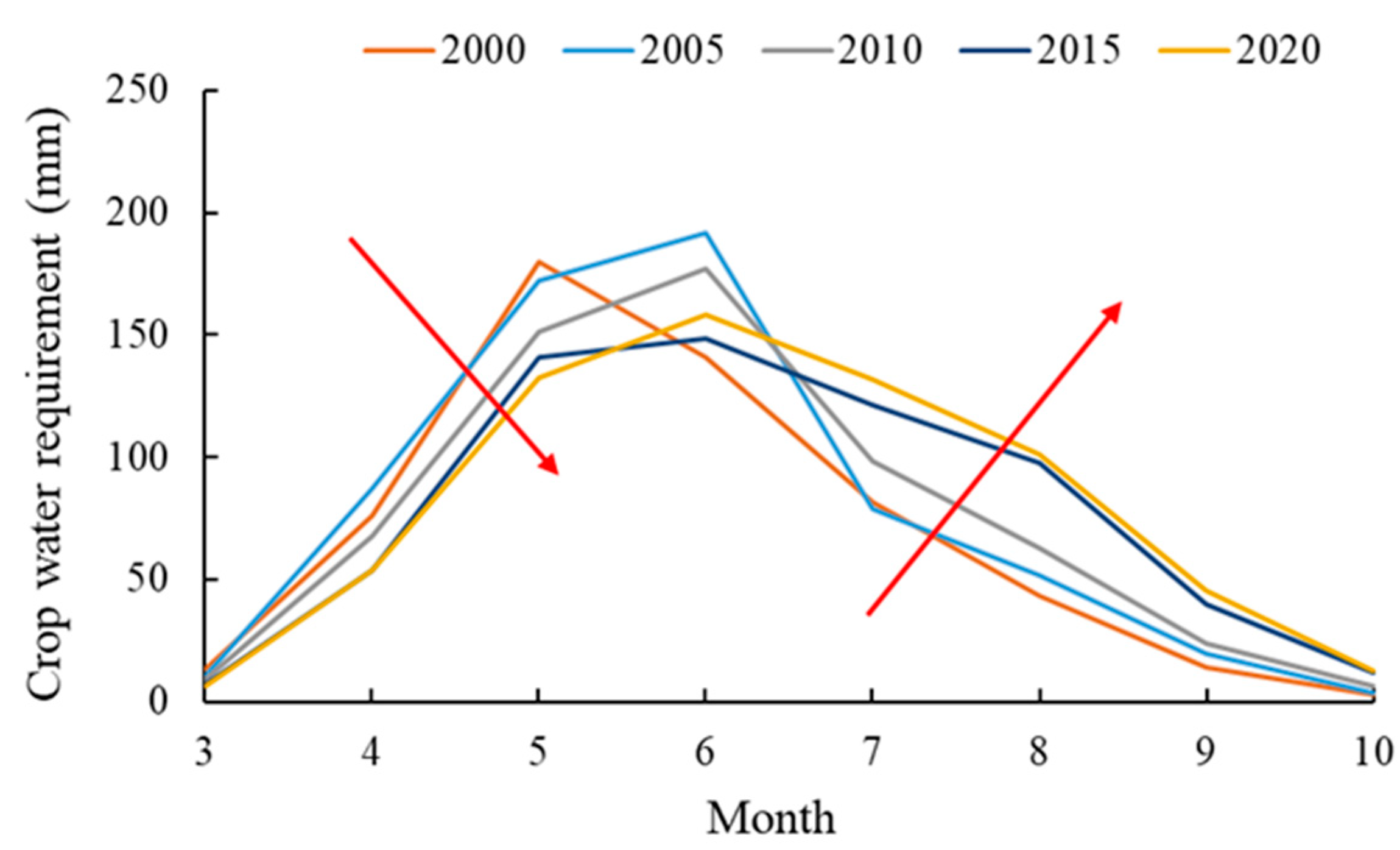 Agriculture 12 00801 g006