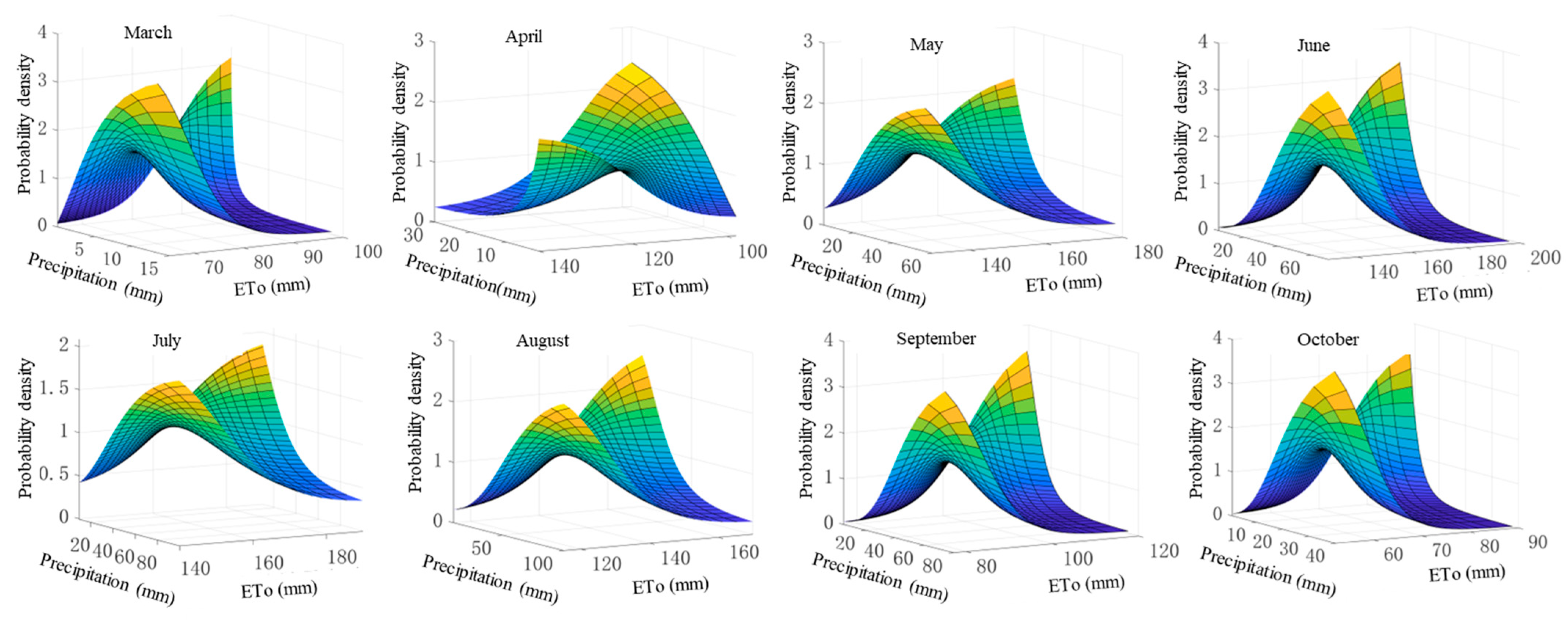 Agriculture 12 00801 g009