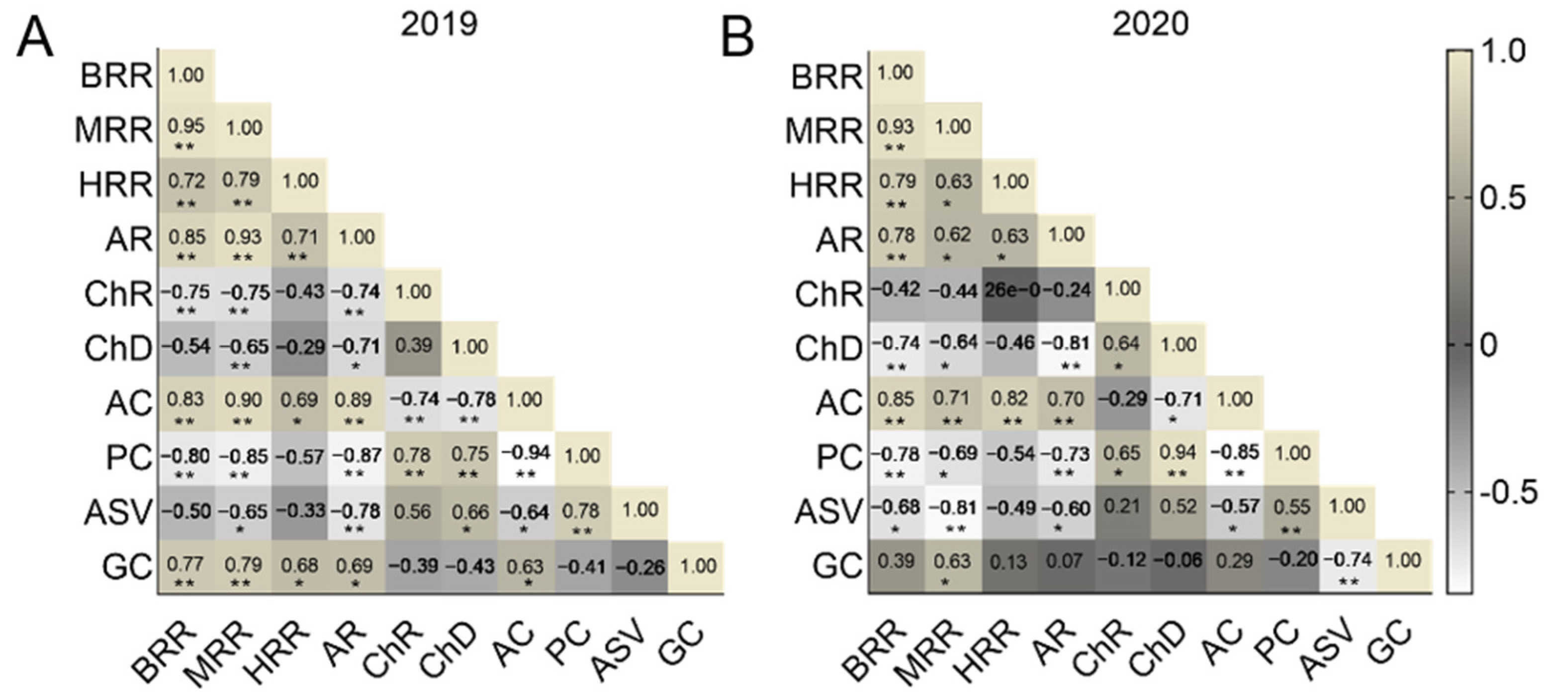 Agriculture 12 00802 g005