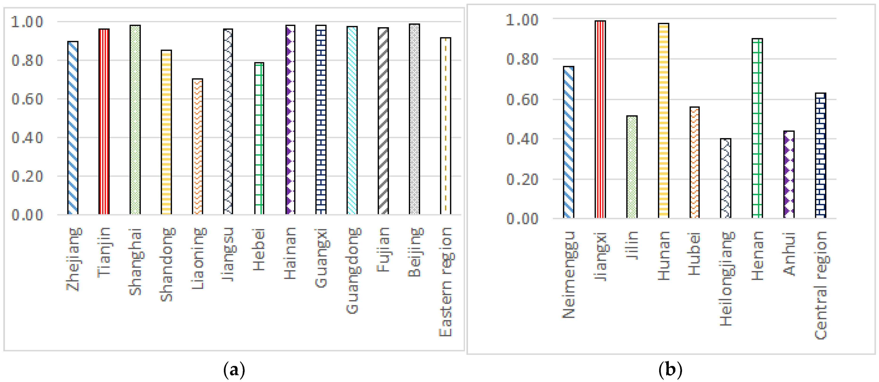 Agriculture 12 00803 g003