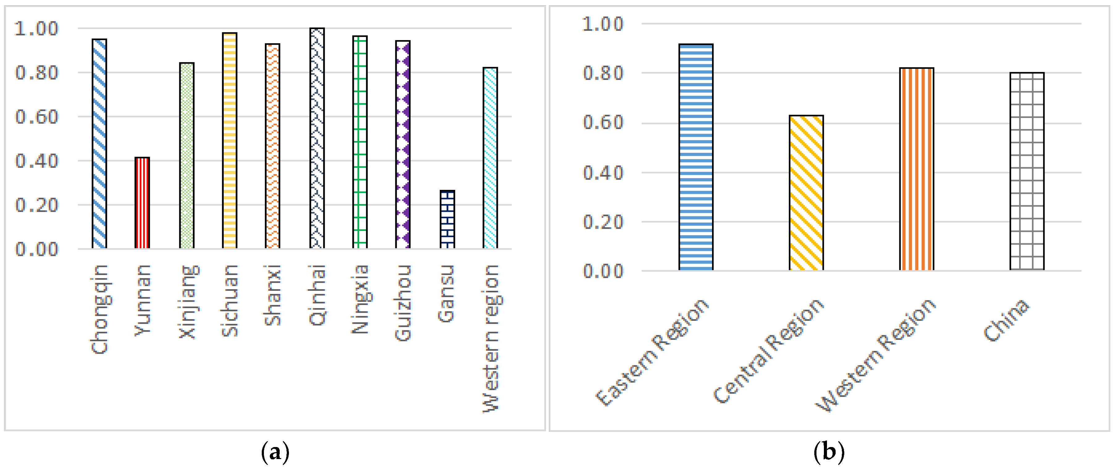 Agriculture 12 00803 g004