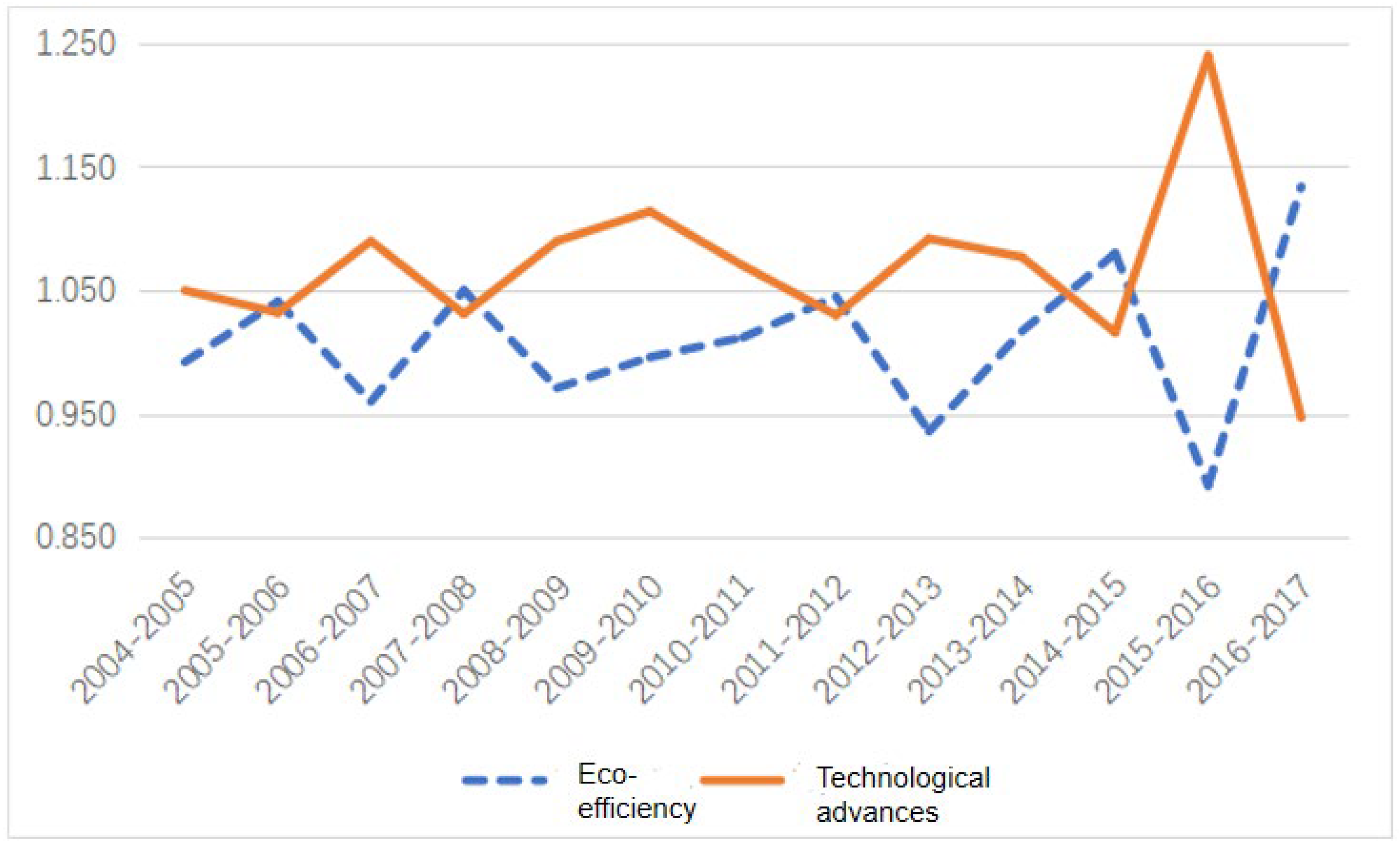 Agriculture 12 00803 g005