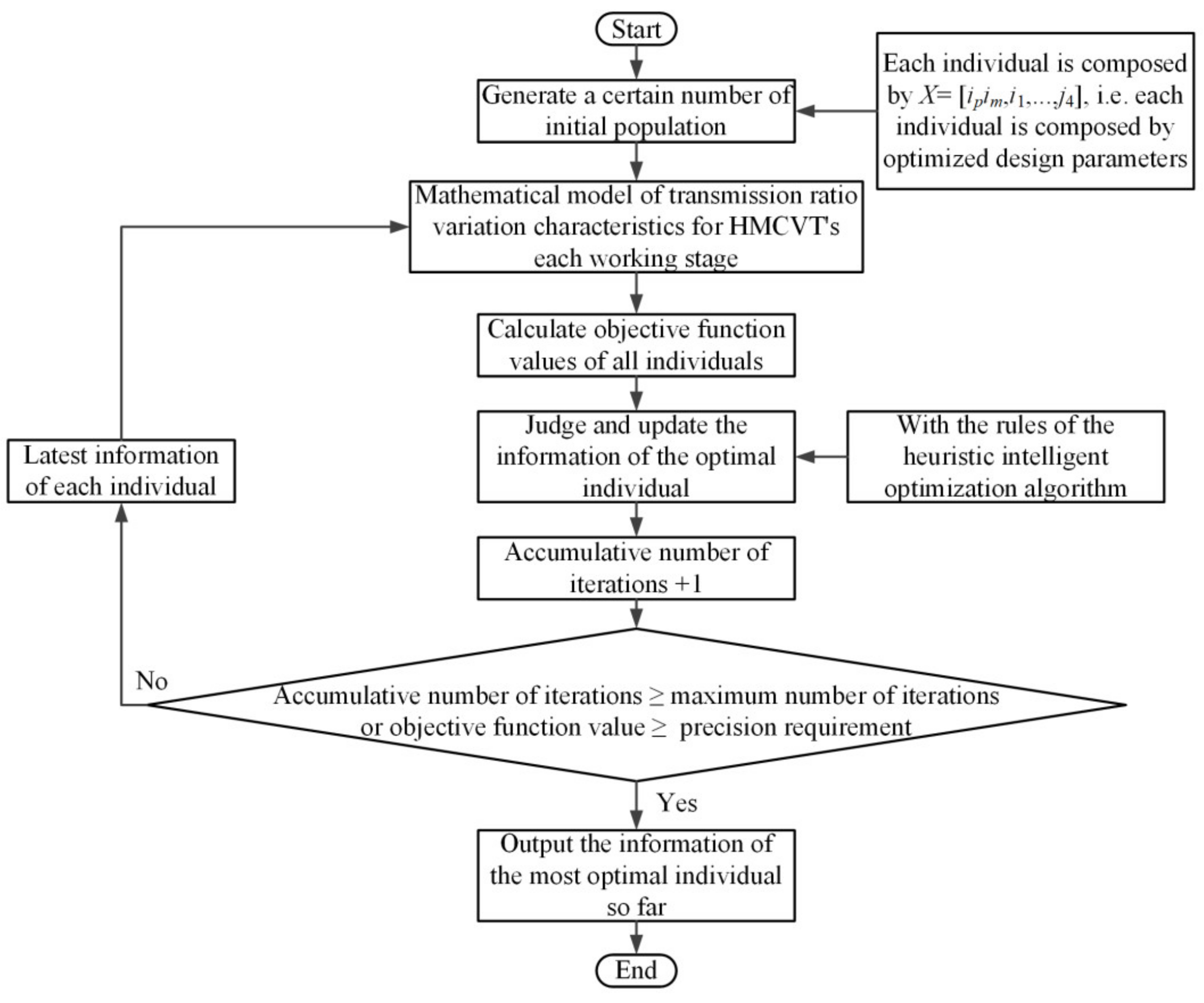 Agriculture 12 00807 g004 550