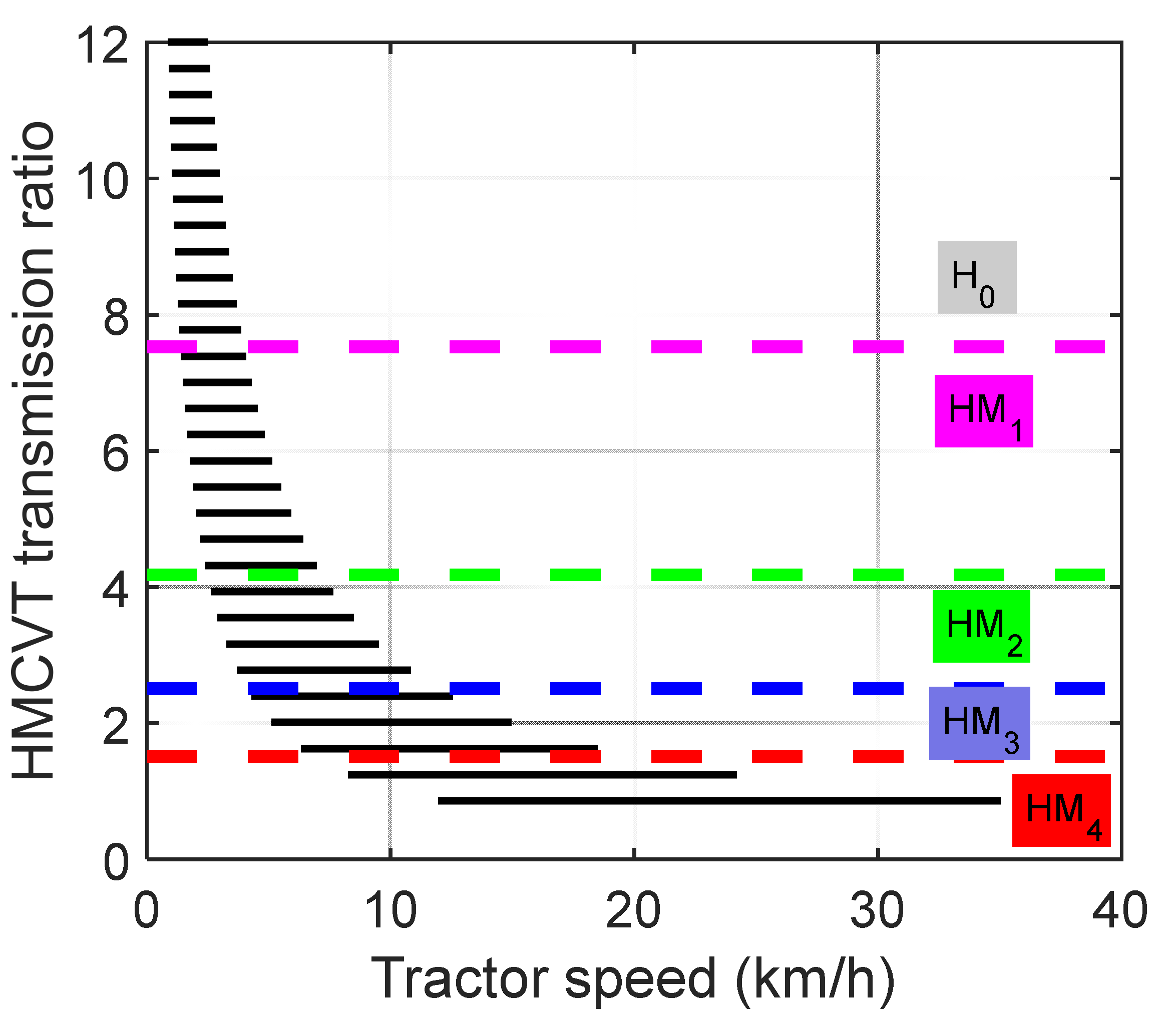 Agriculture 12 00807 g006 550