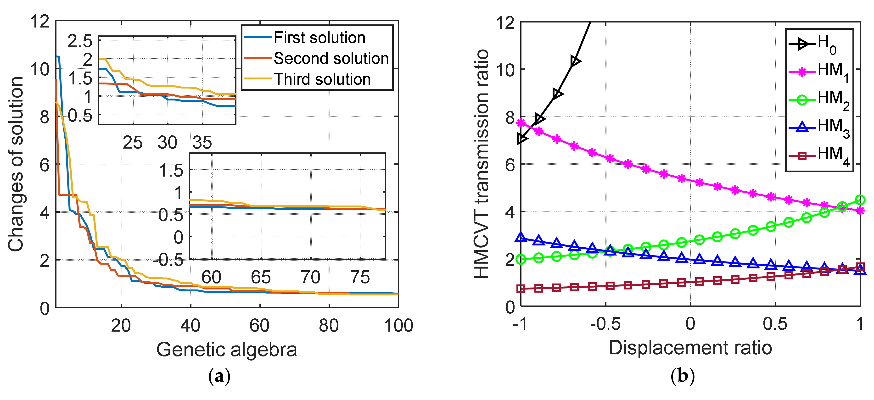 Agriculture 12 00807 g007a 550