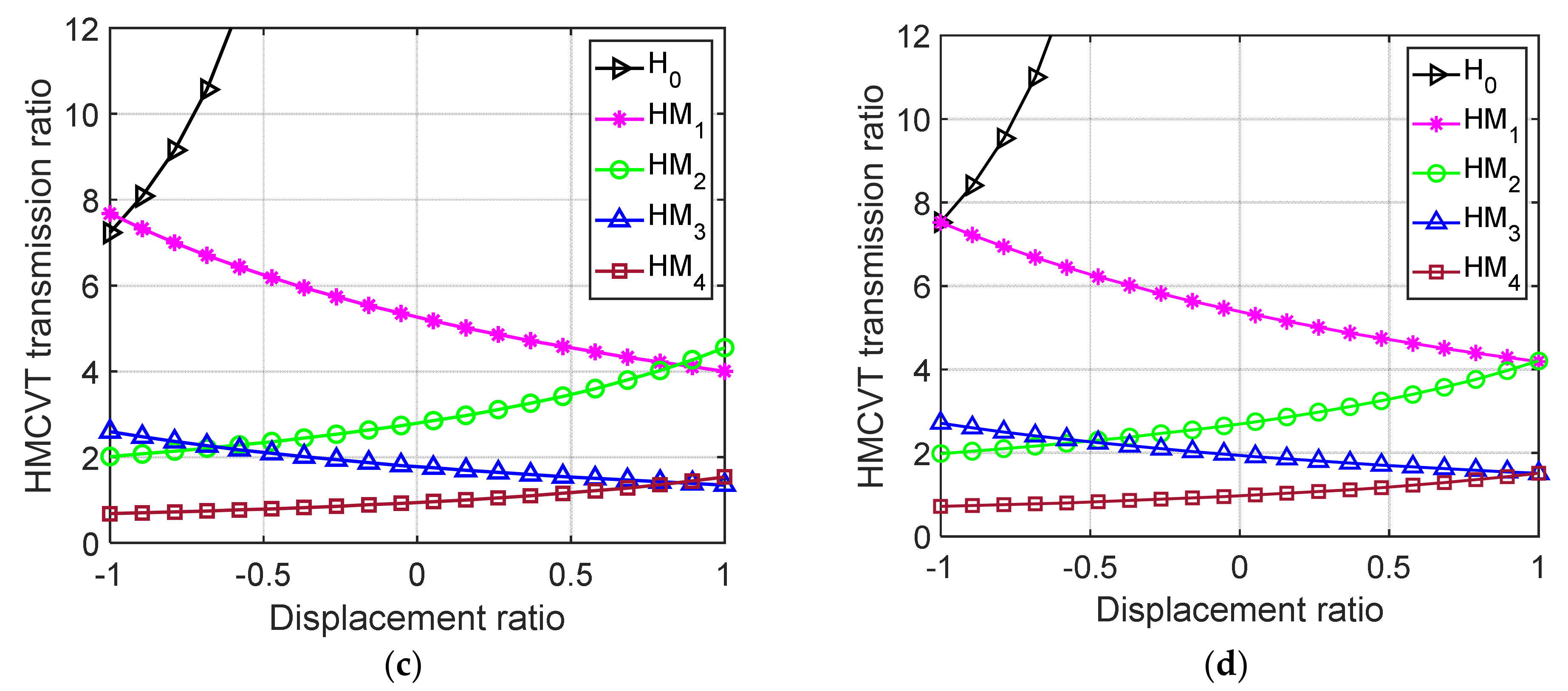 Agriculture 12 00807 g007b 550
