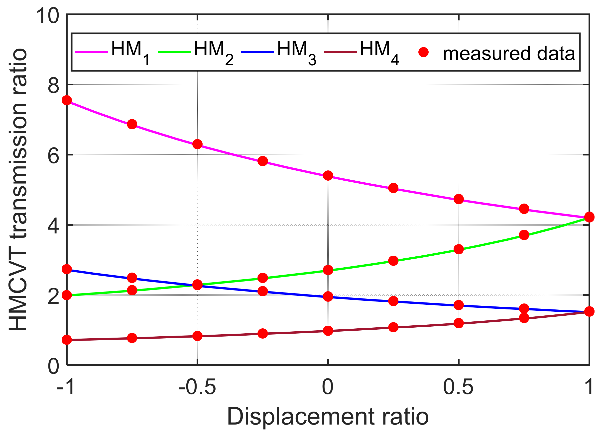 Agriculture 12 00807 g008 550
