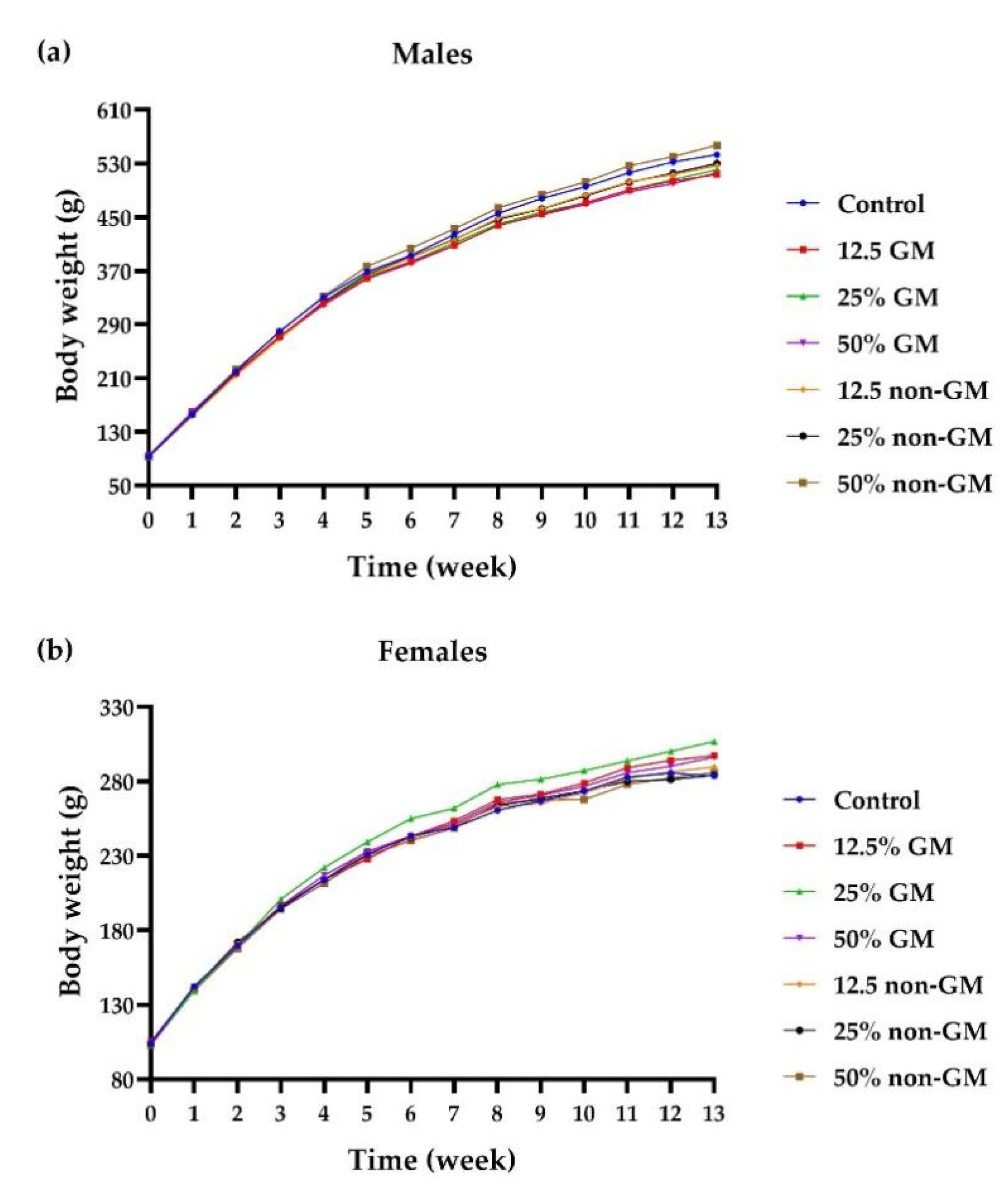 Agriculture 12 00808 g002 550