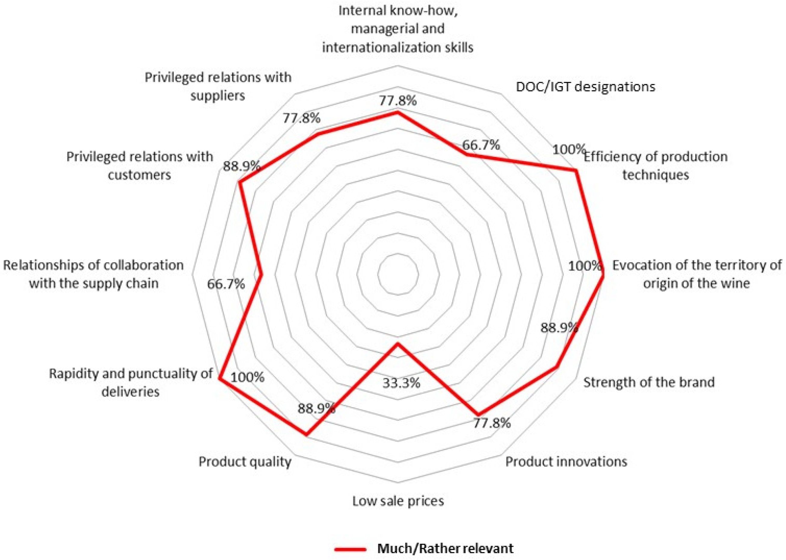 Agriculture 12 00811 g002 550