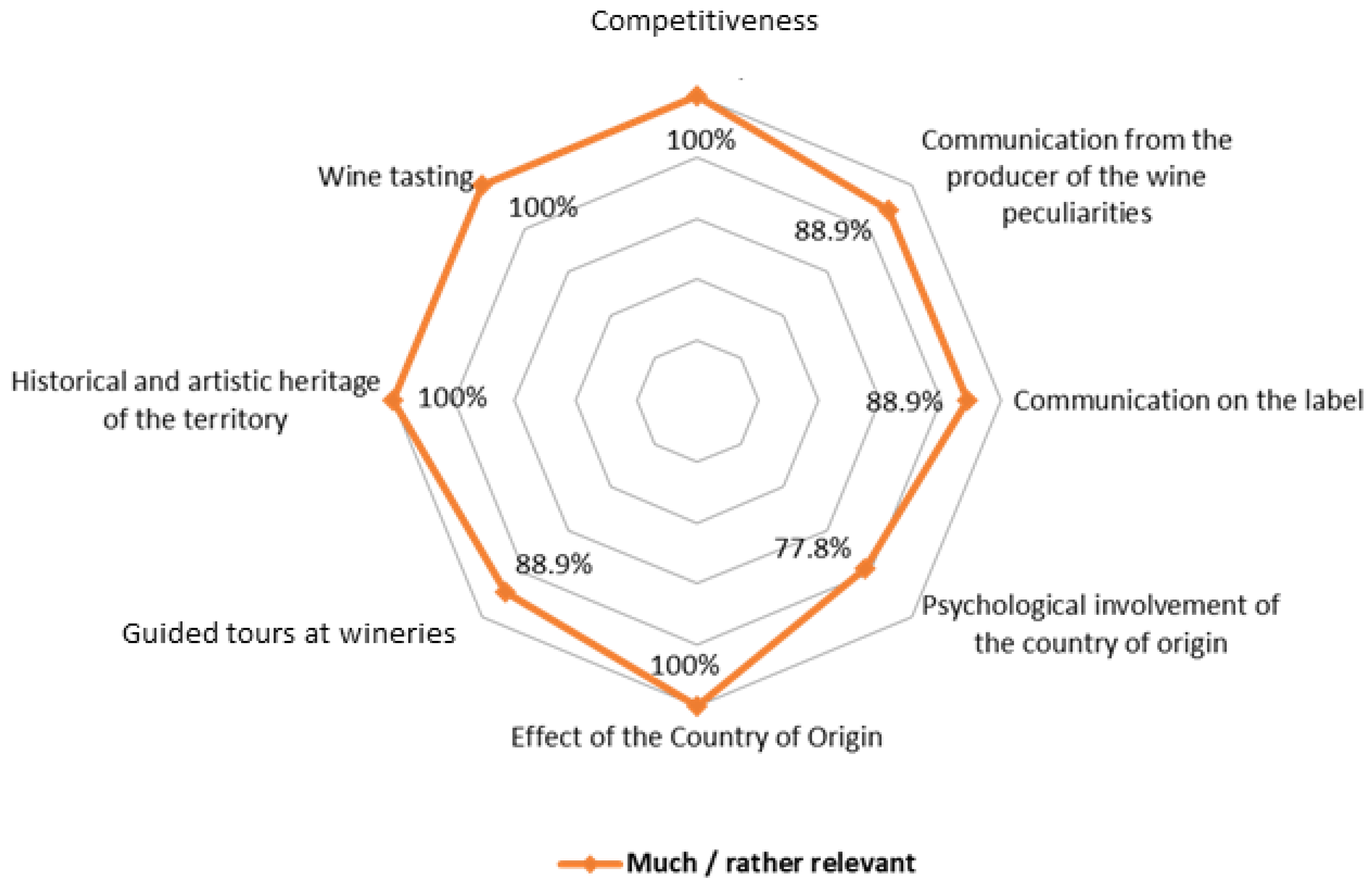 Agriculture 12 00811 g003 550