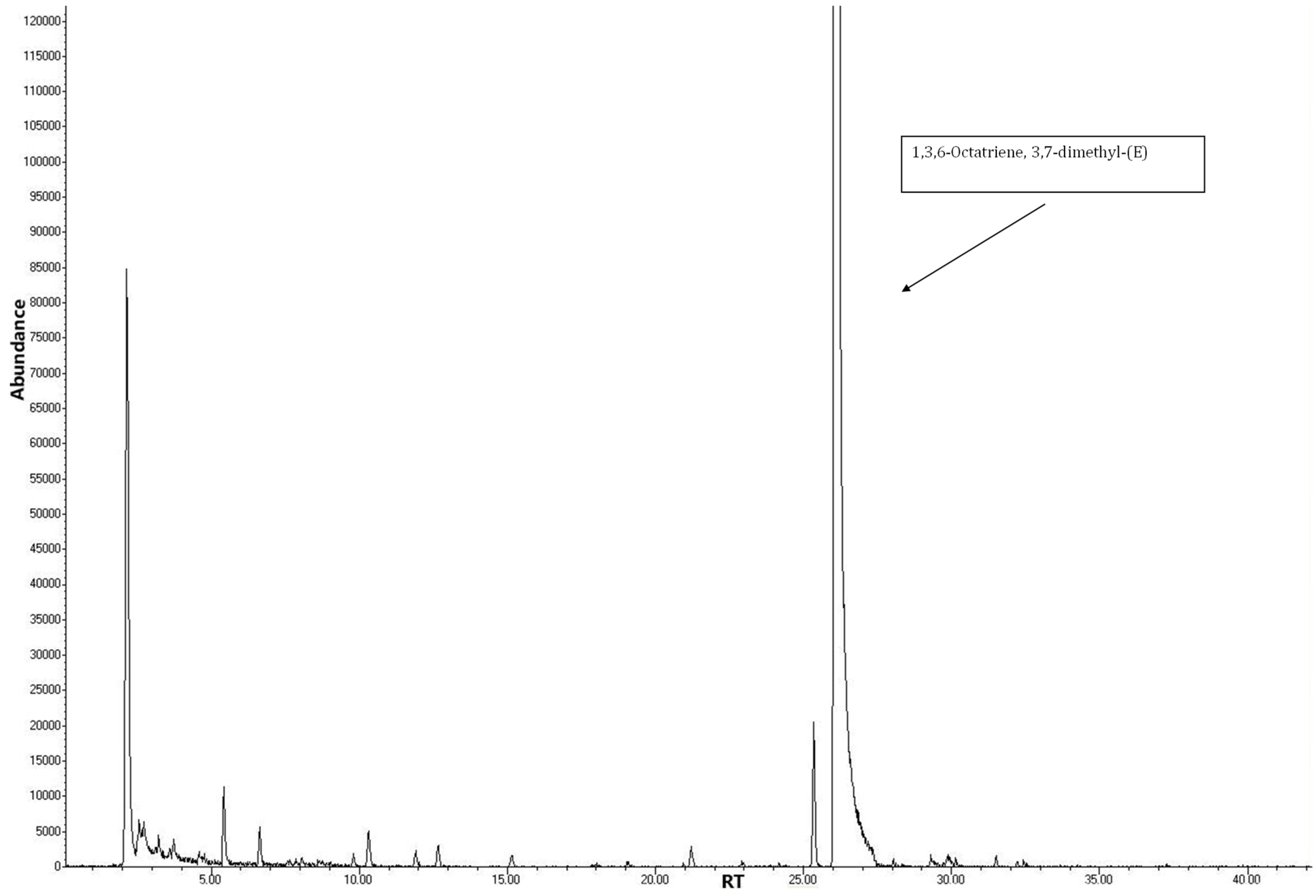 Agriculture 12 00812 g002 Agriculture 12 00812 g002