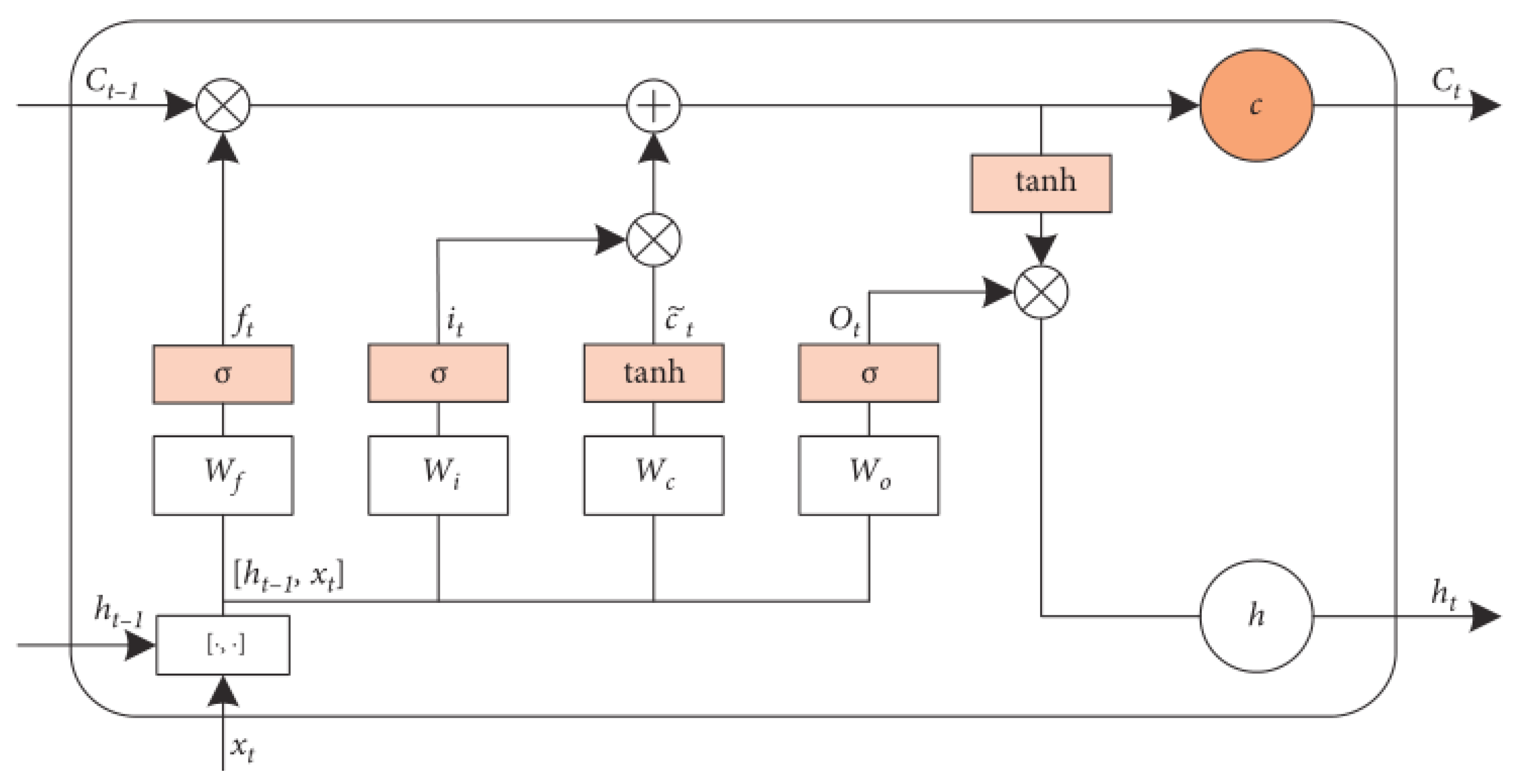 Agriculture 12 00813 g003 550