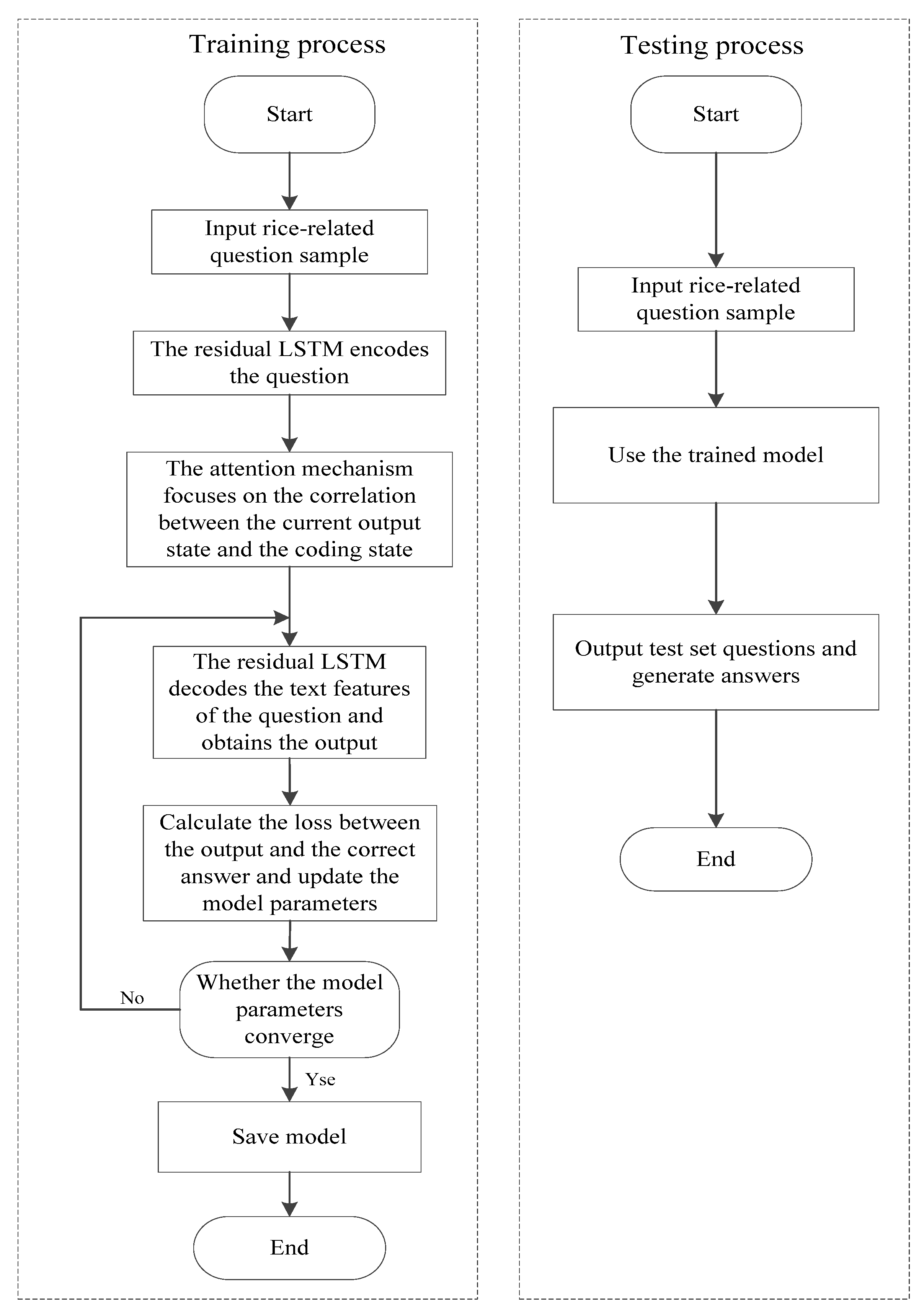 Agriculture 12 00813 g007 550