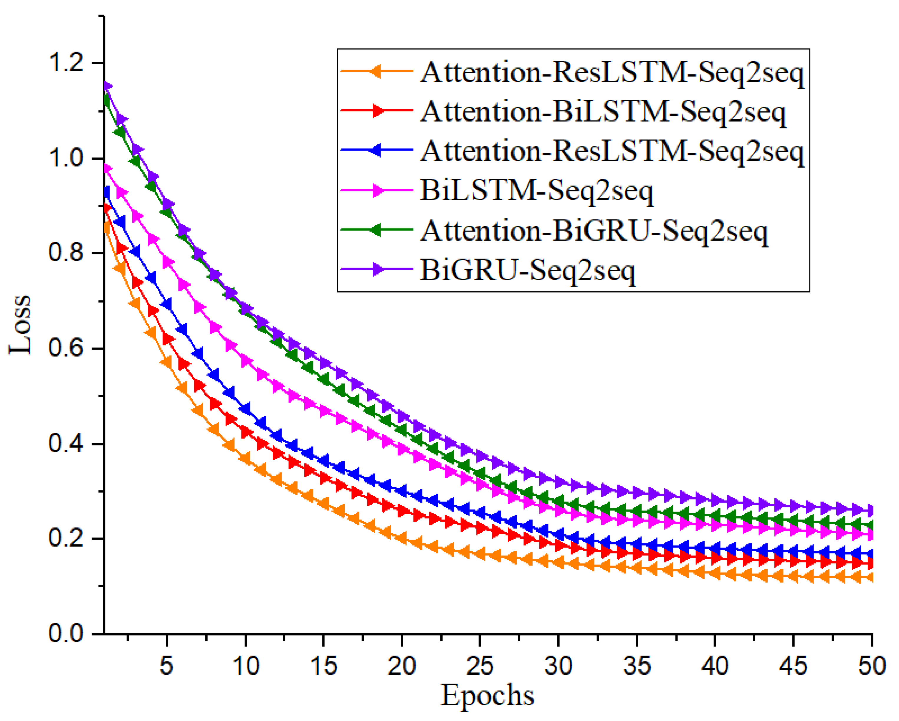 Agriculture 12 00813 g008 550