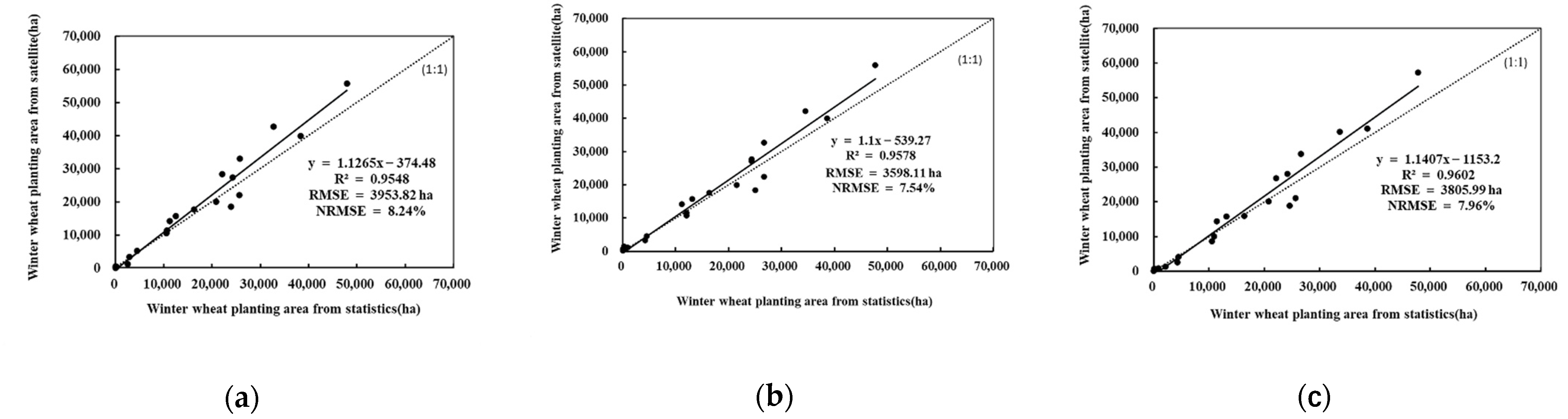 Agriculture 12 00817 g004