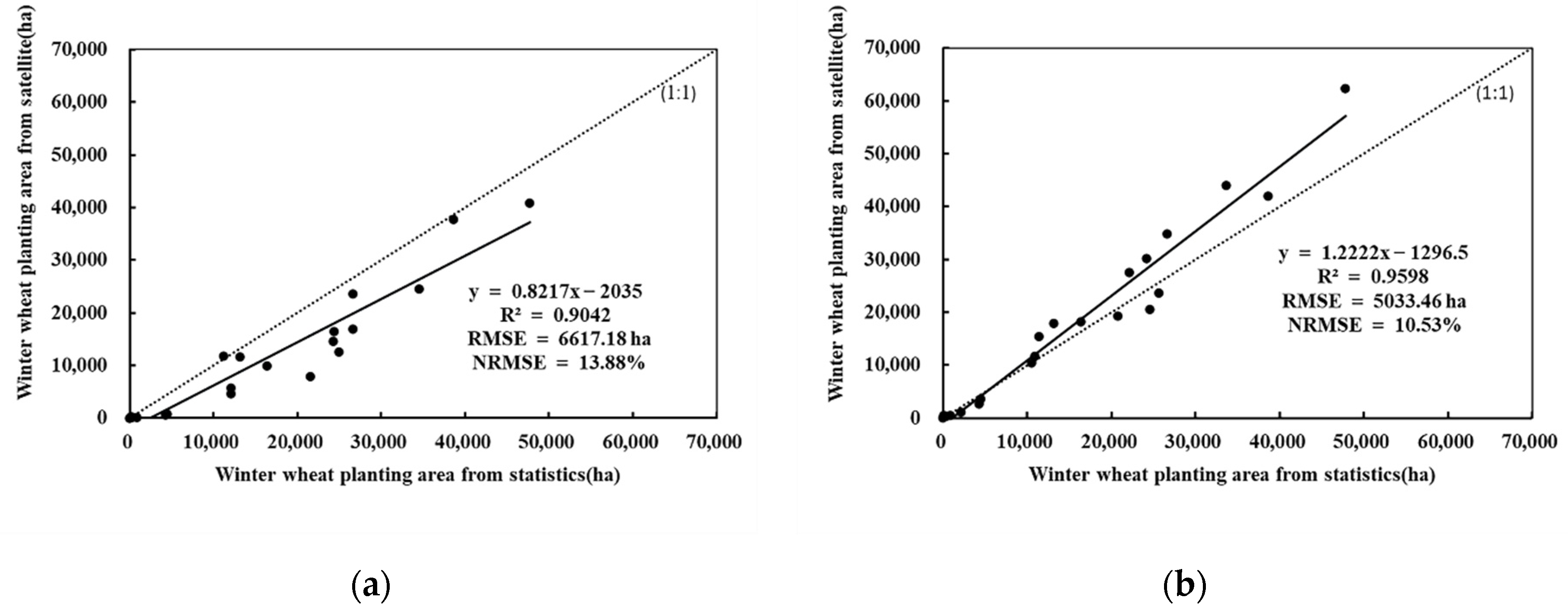 Agriculture 12 00817 g008
