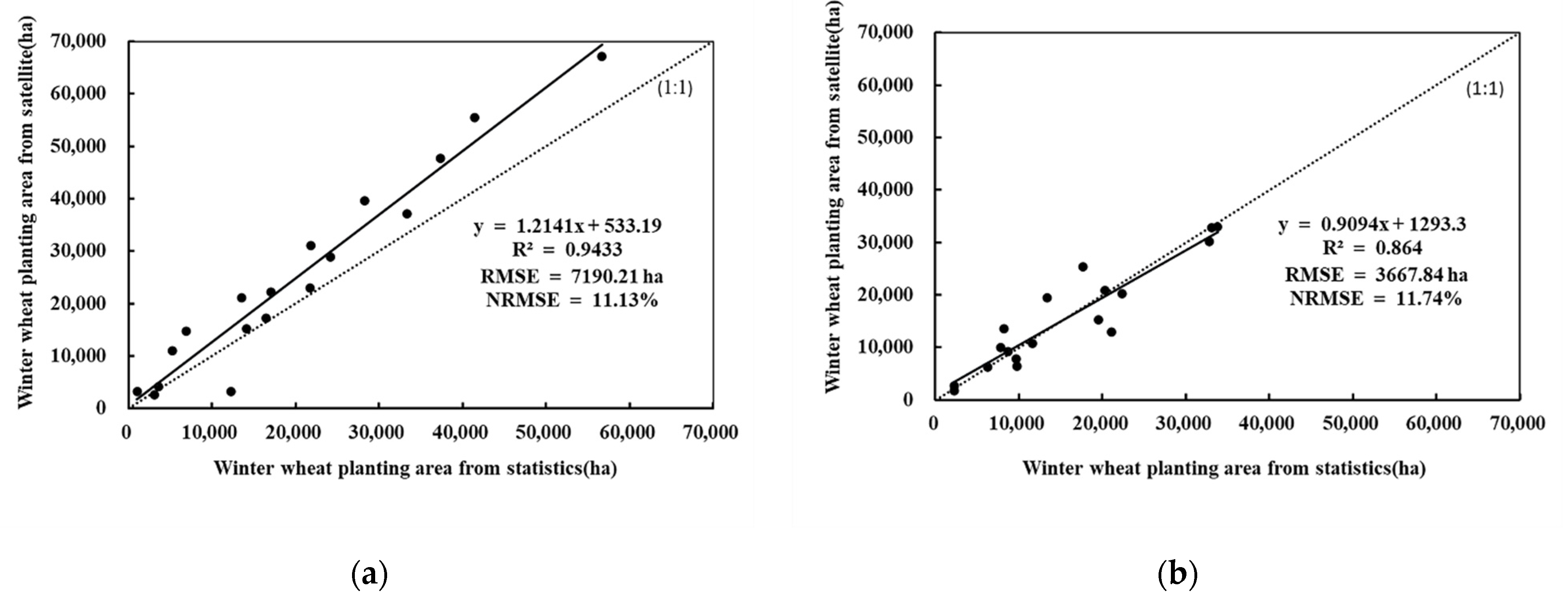 Agriculture 12 00817 g010