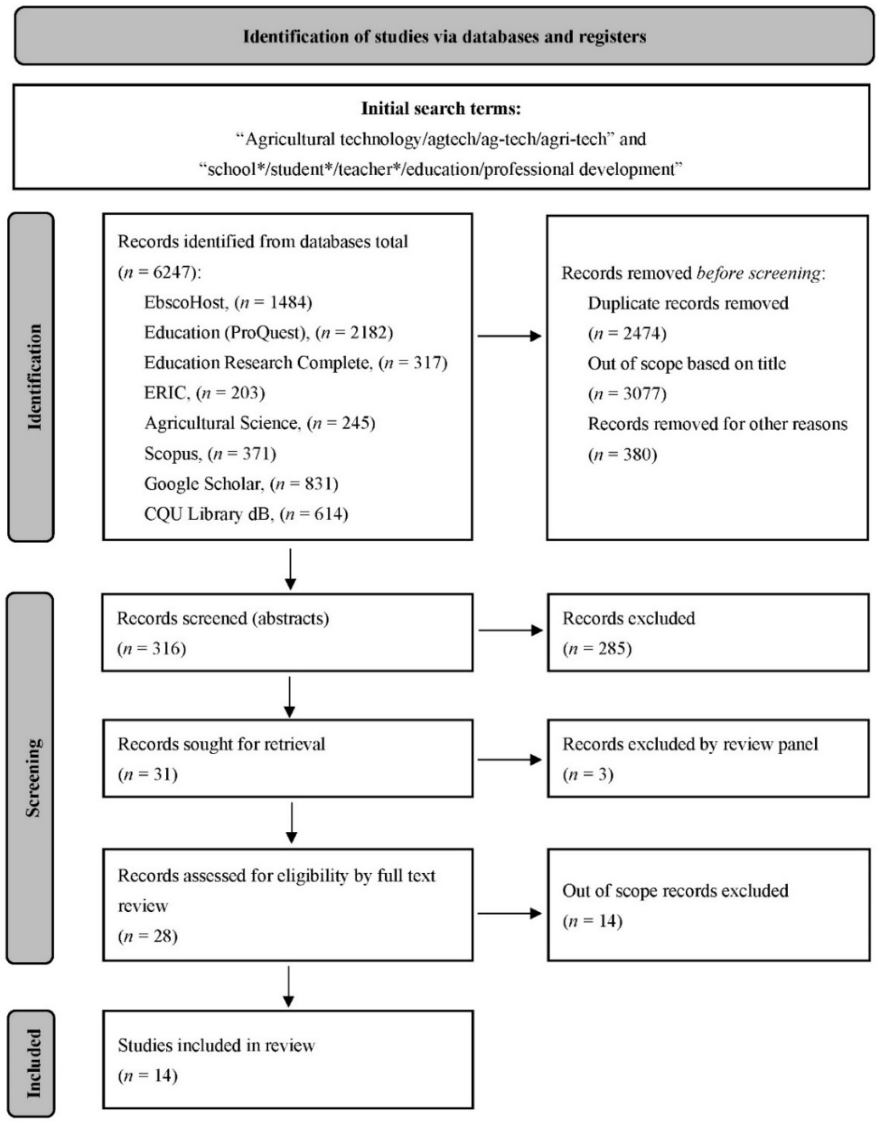 Agriculture 12 00818 g001 Agriculture 12 00818 g001
